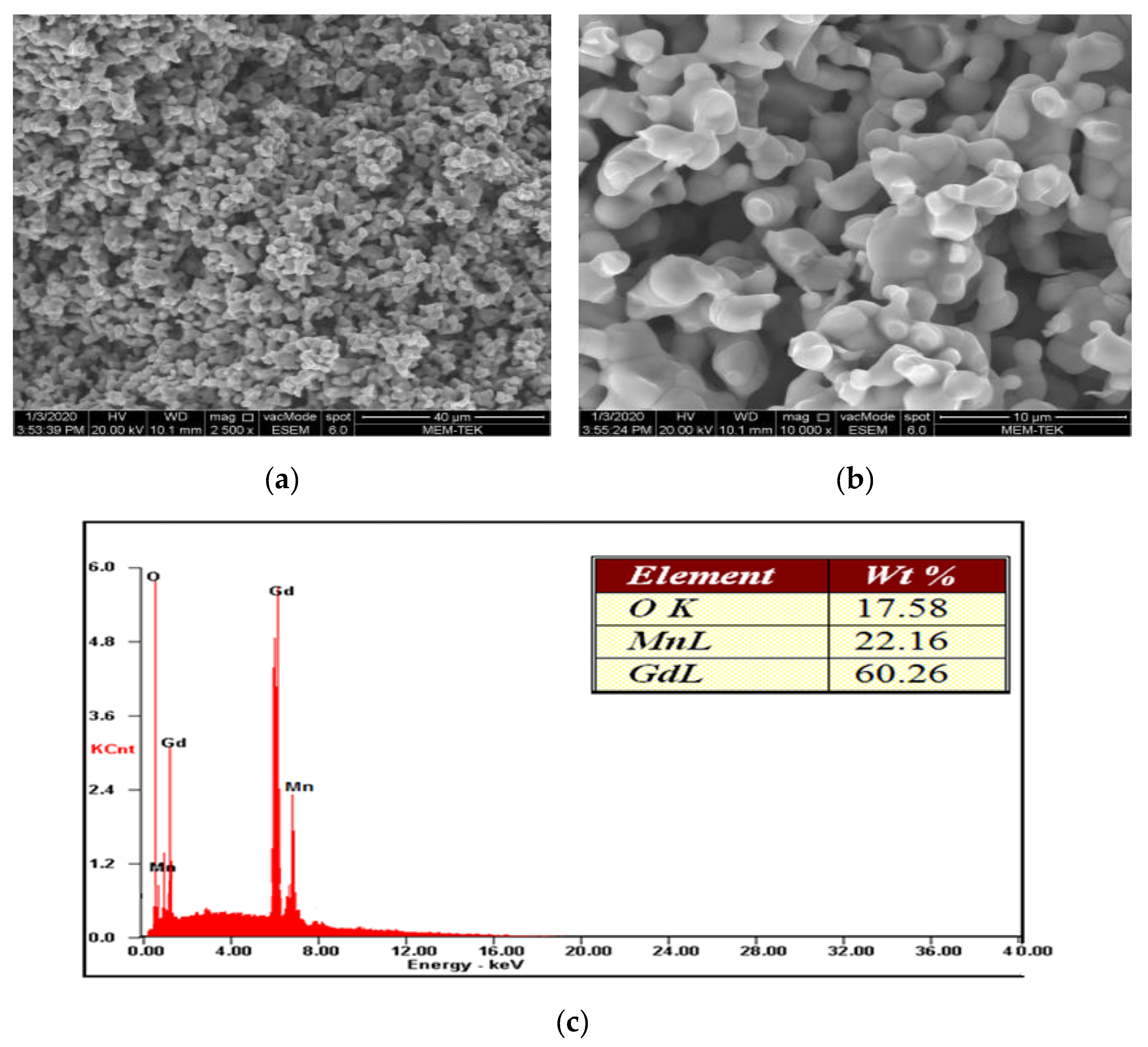 Materials 18 00863 g003