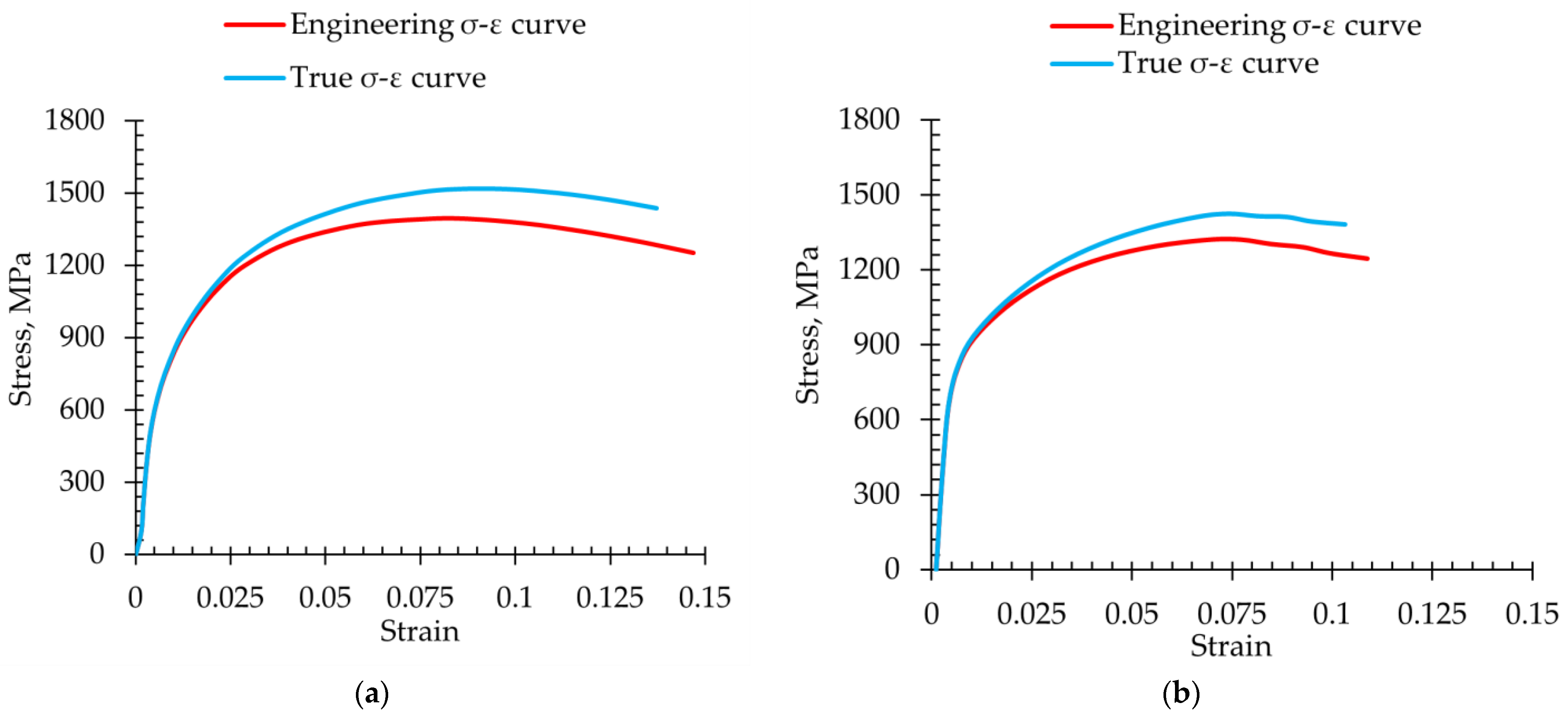 Materials 18 00868 g005 Materials 18 00868 g005