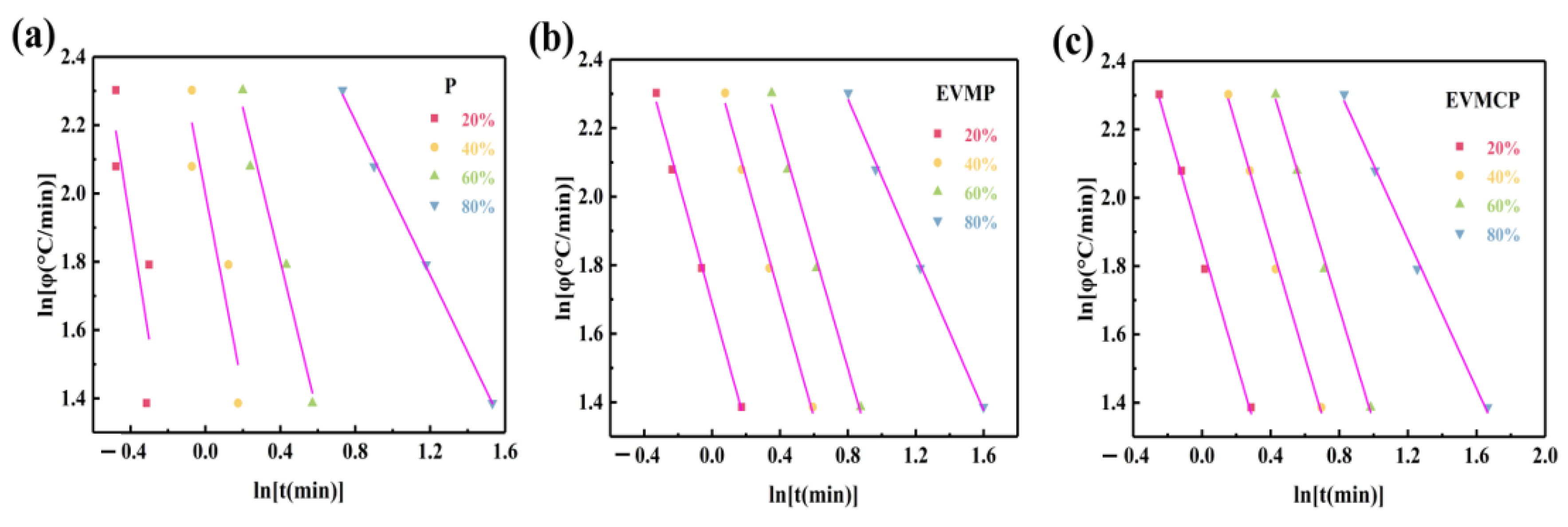 Materials 18 00870 g014 Materials 18 00870 g014