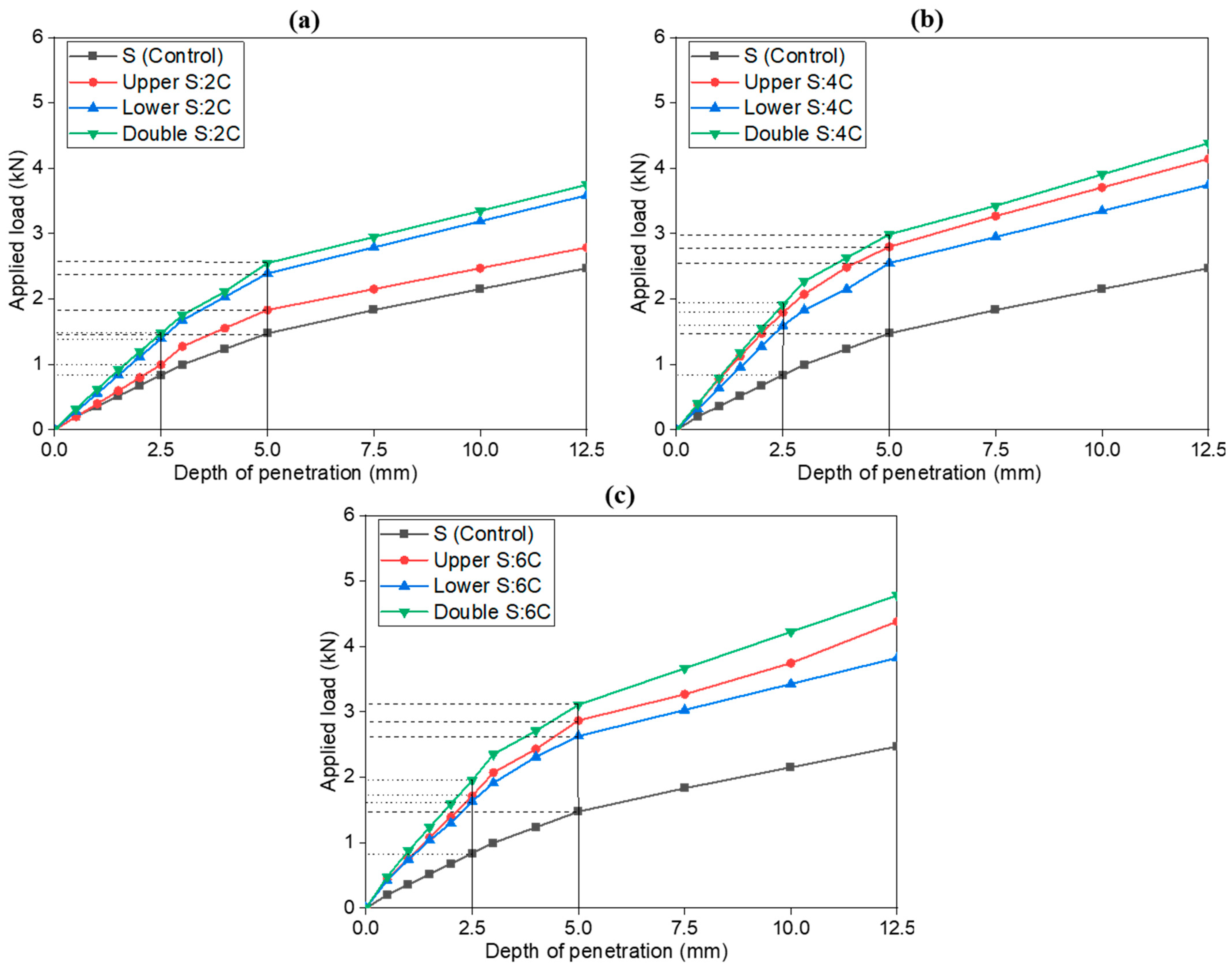 Materials 18 00873 g006