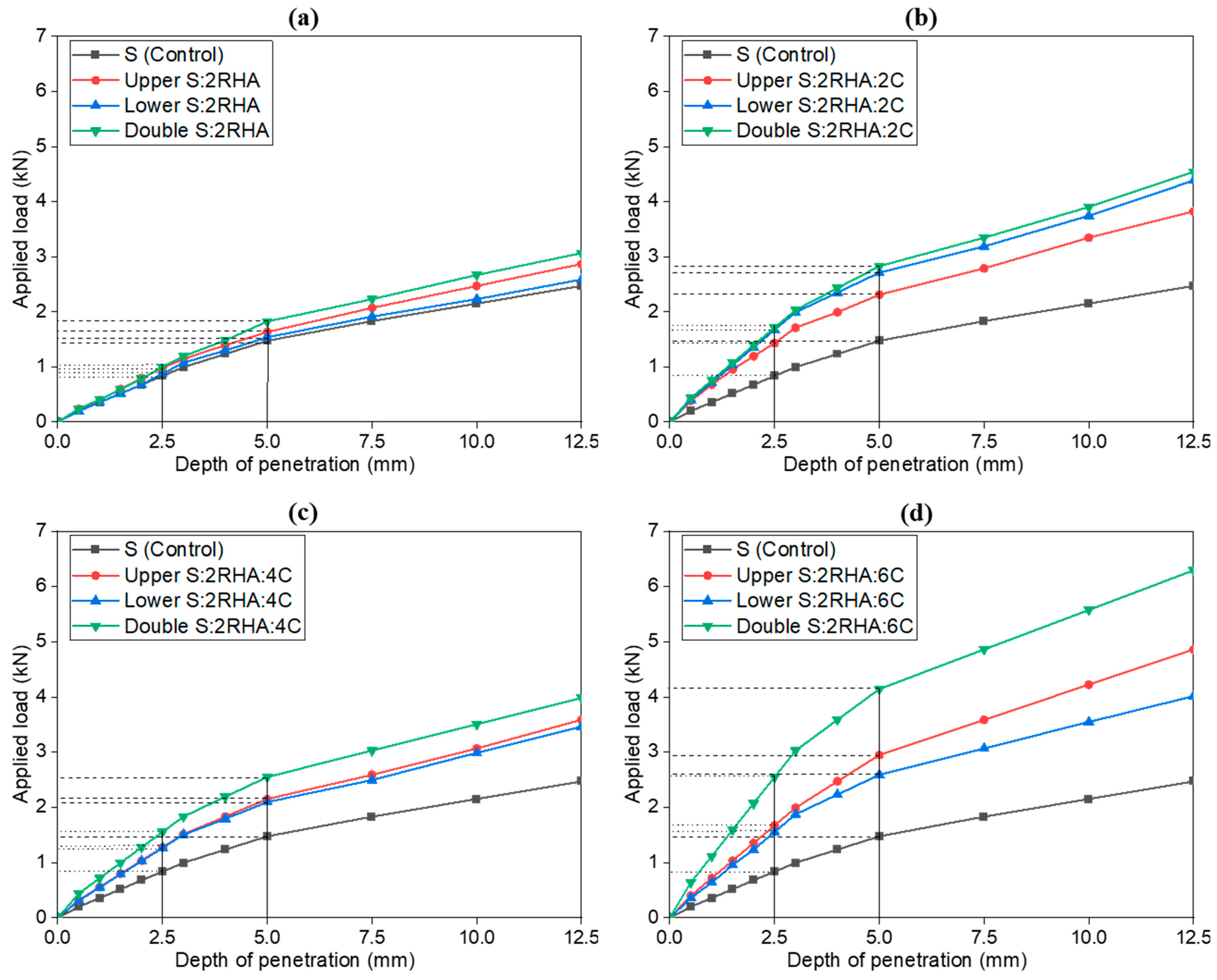 Materials 18 00873 g007