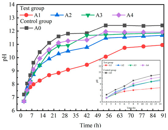 Effects of Steel Slag, Desulfurization Gypsum, and Ground