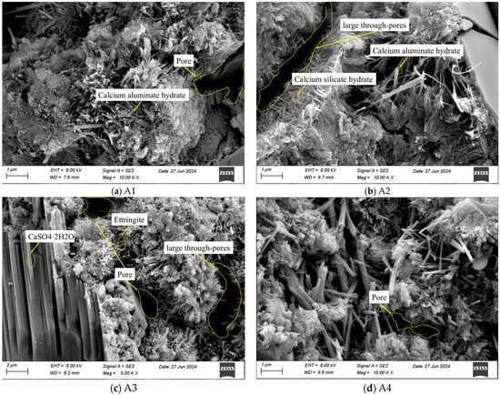 Effects of Steel Slag, Desulfurization Gypsum, and Ground