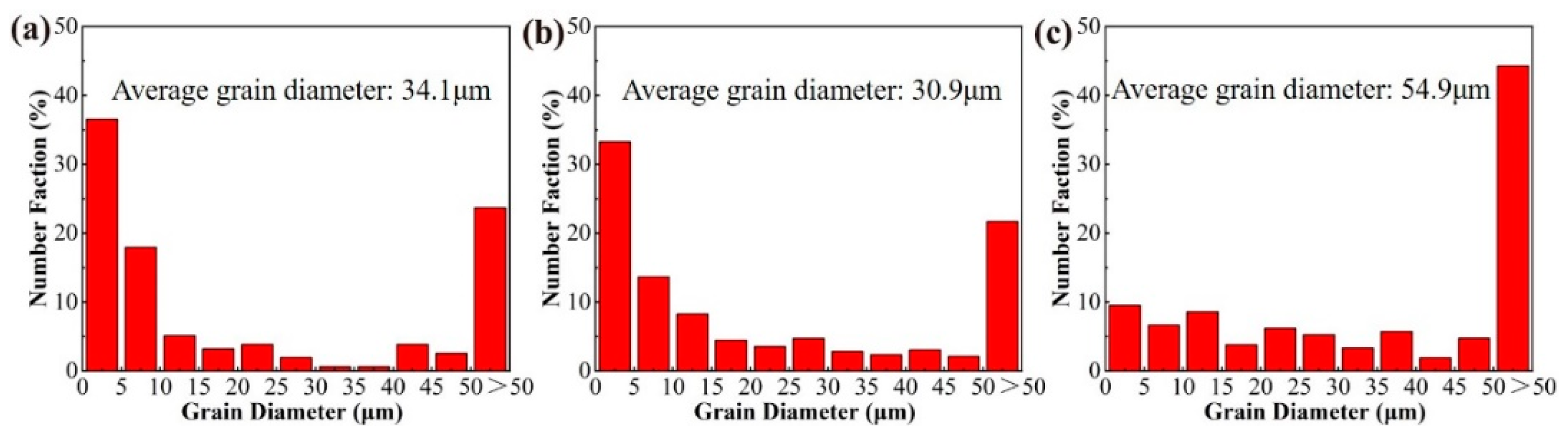 Materials 18 00875 g004