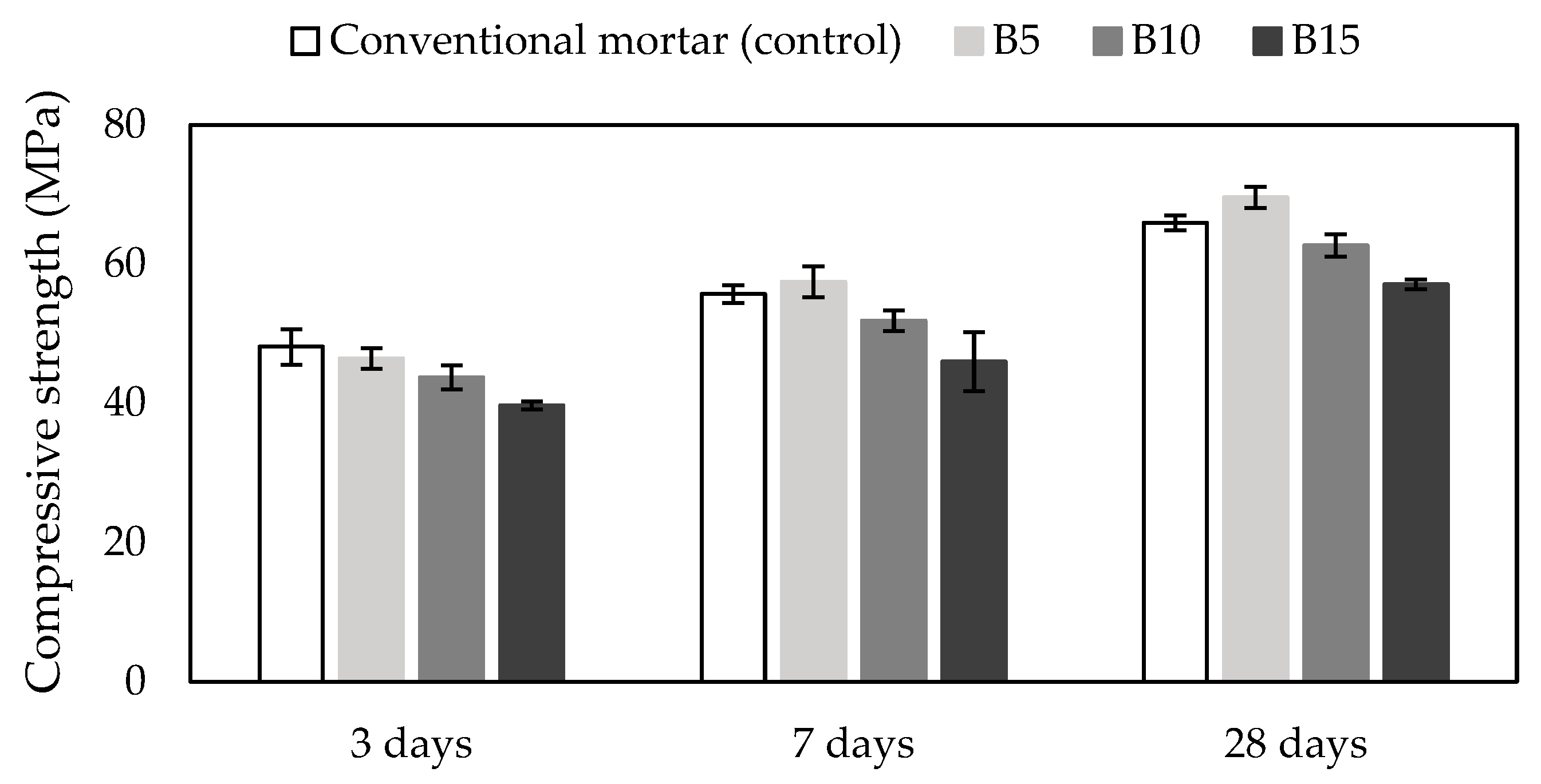 Materials 18 00876 g003