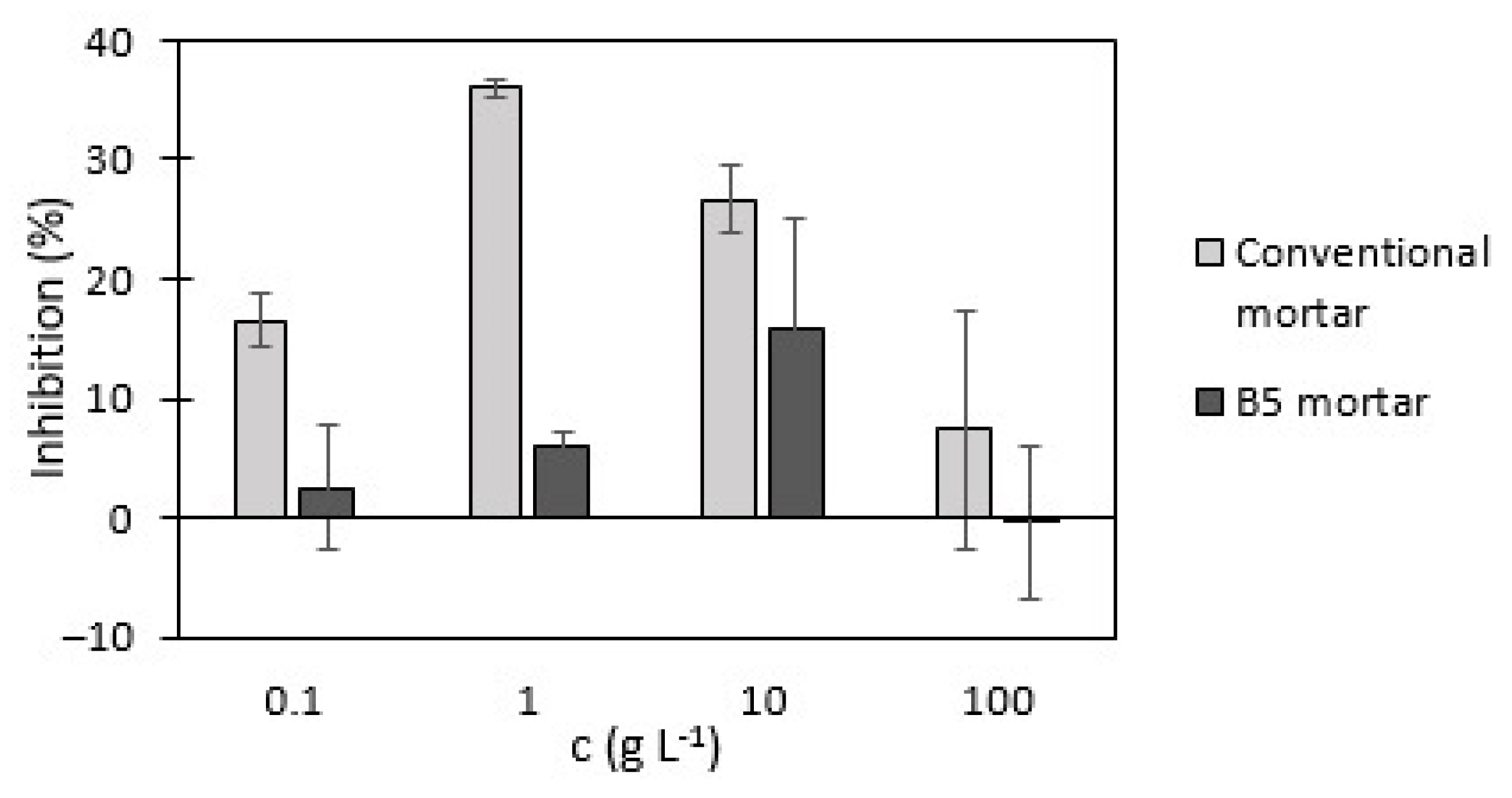 Materials 18 00876 g007