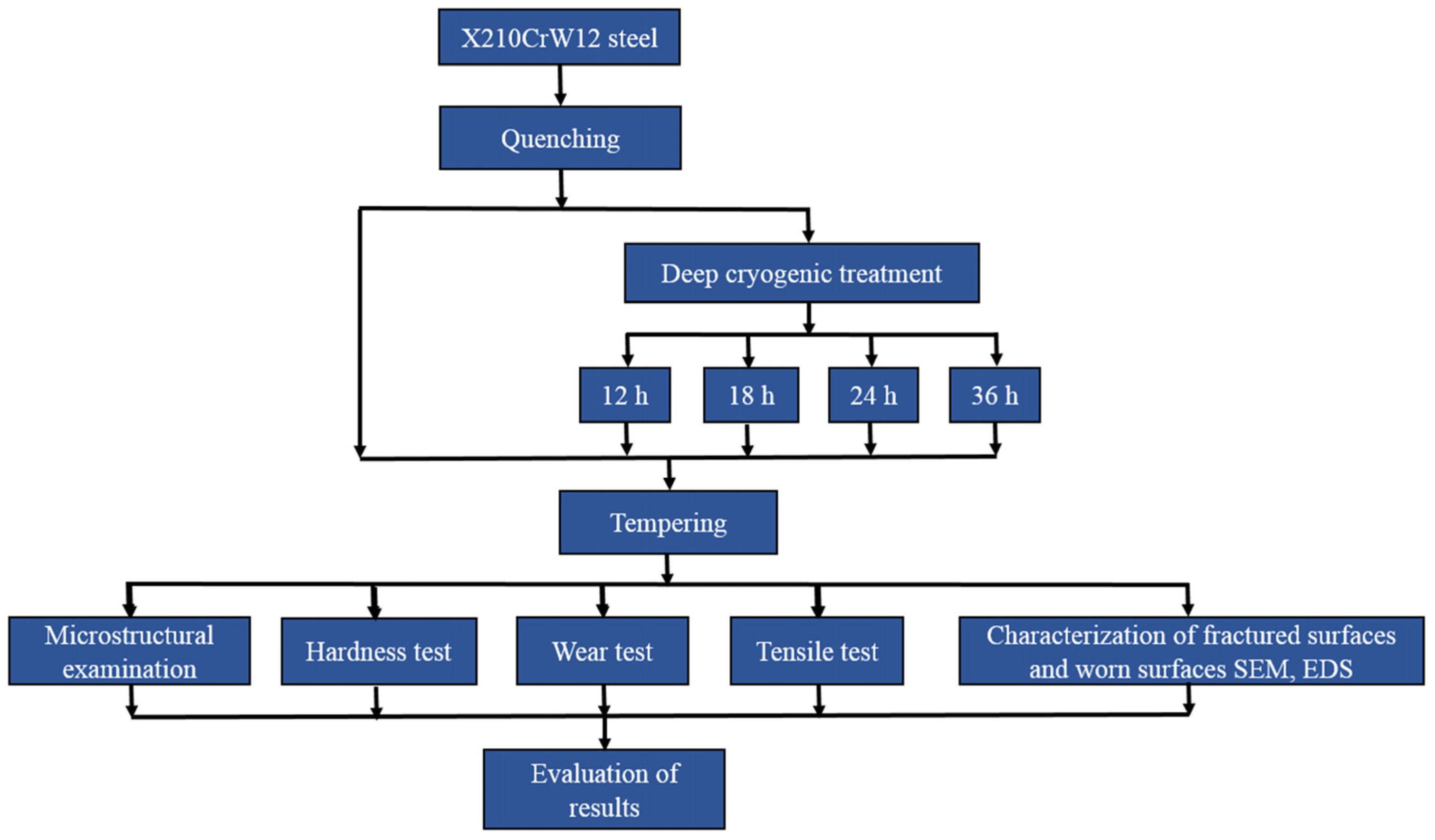 Materials 18 00879 g004
