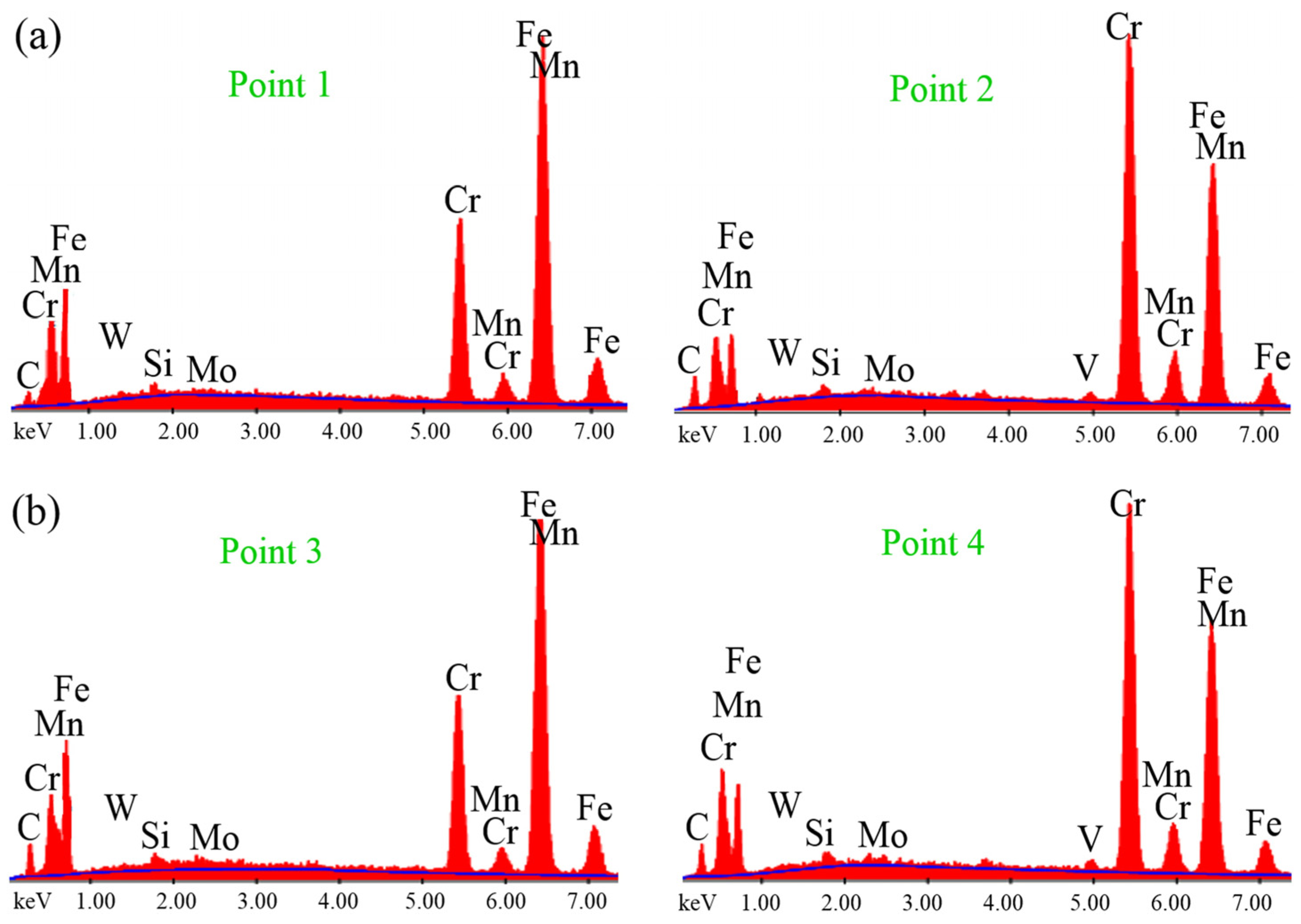 Materials 18 00879 g007a