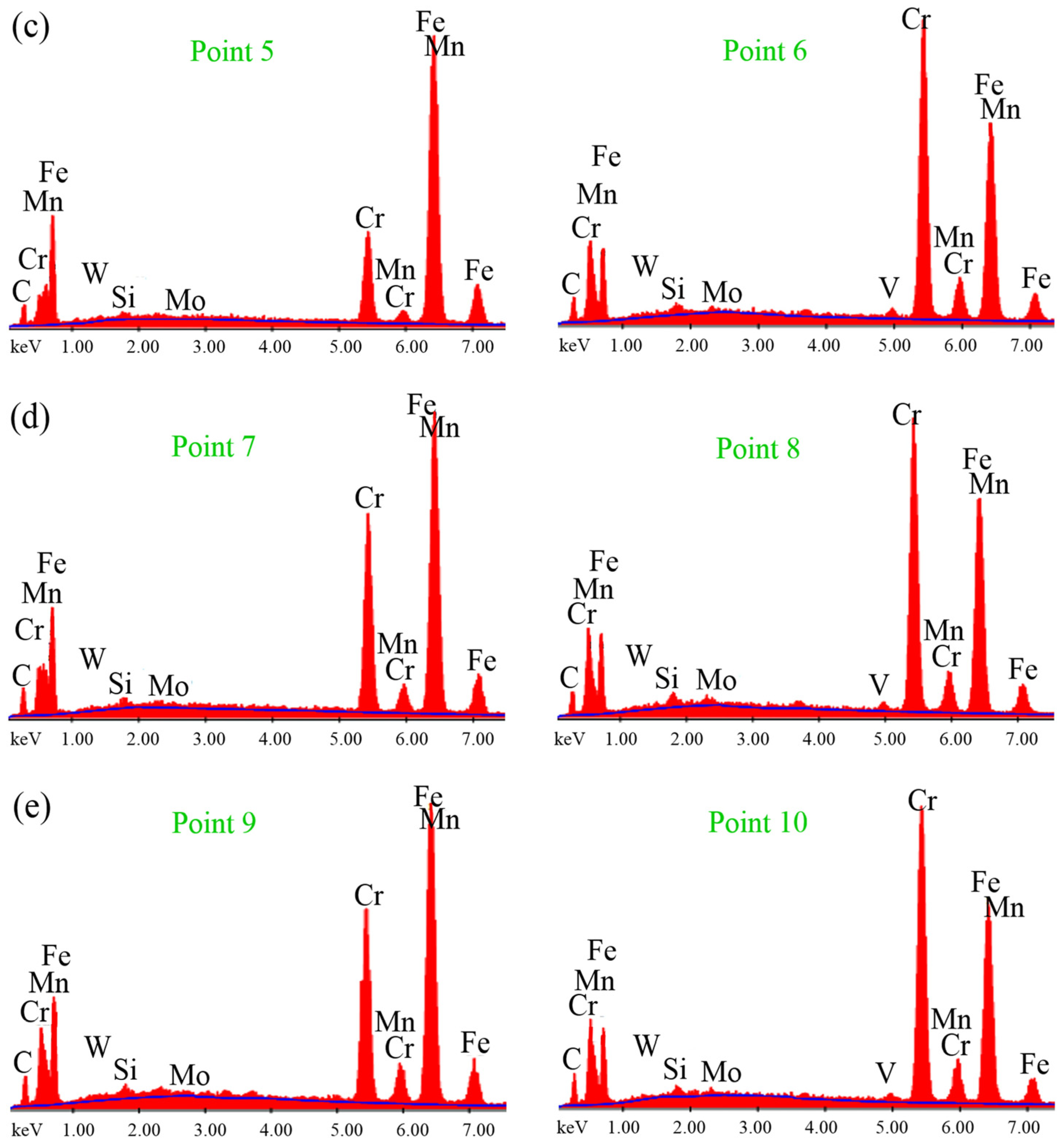 Materials 18 00879 g007b