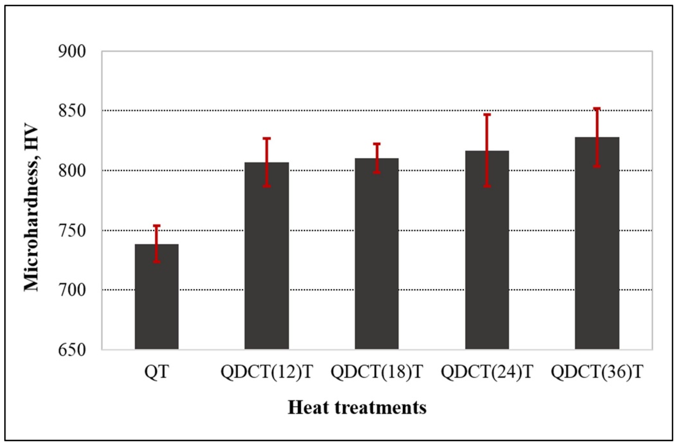 Materials 18 00879 g009