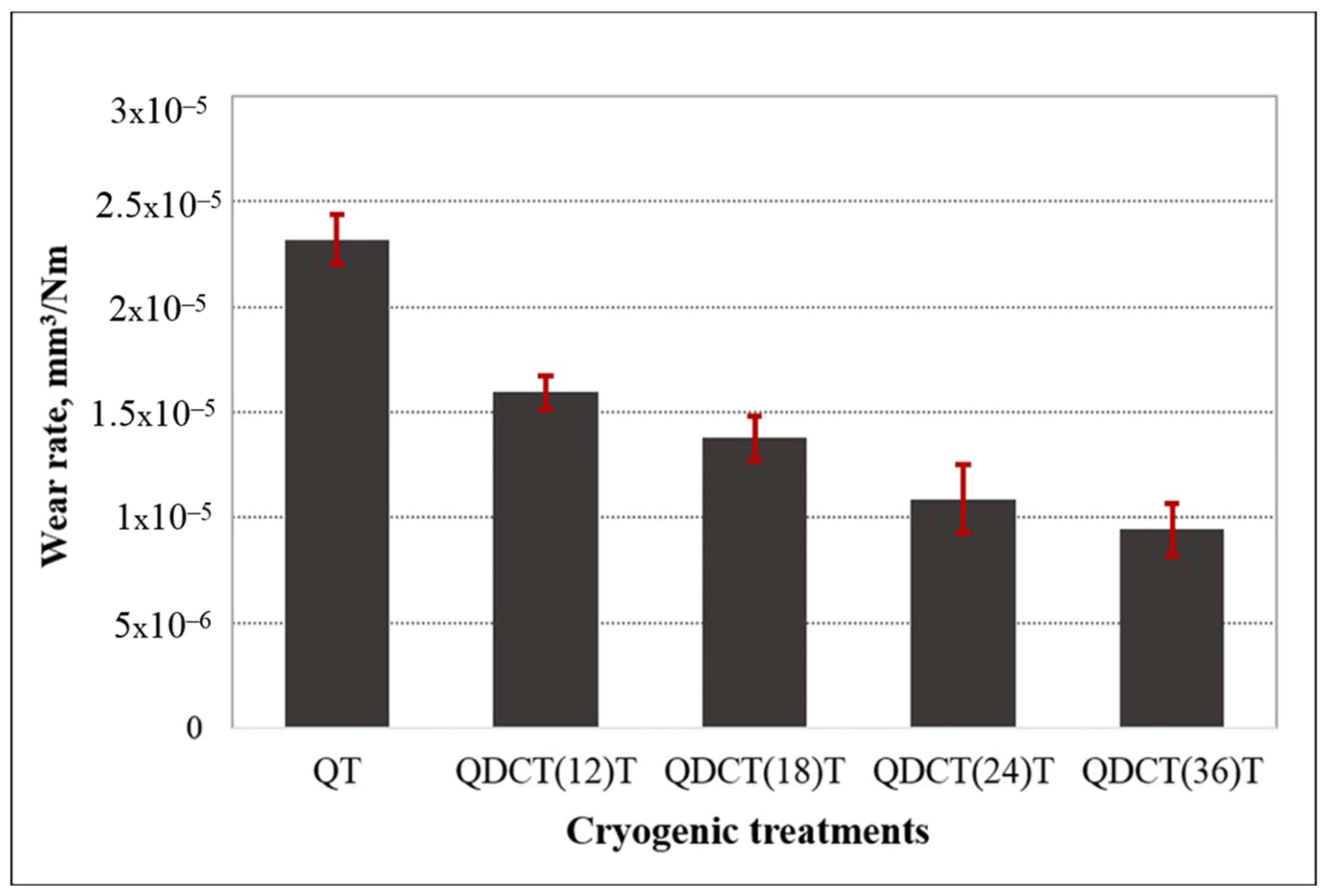 Materials 18 00879 g010