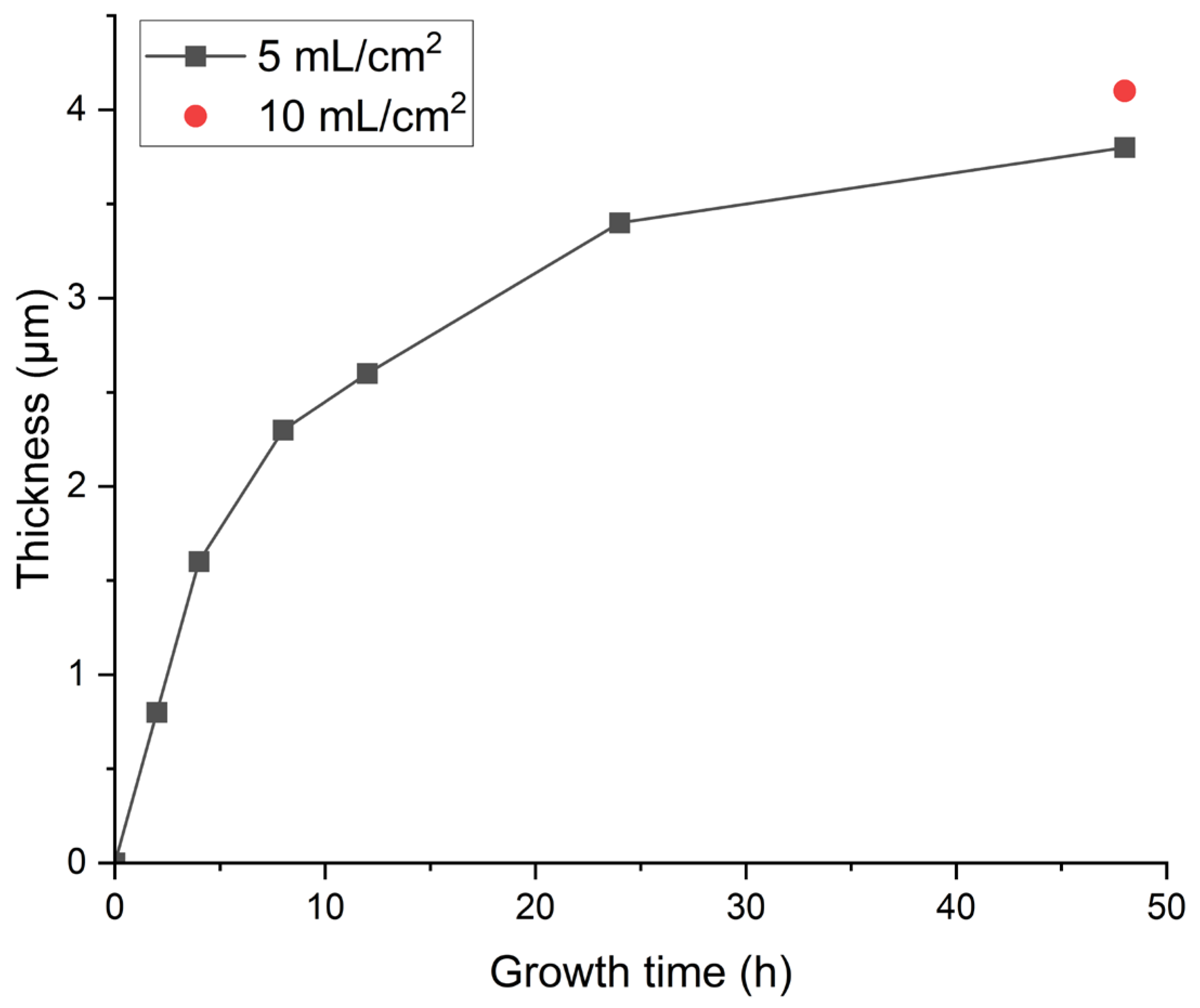Materials 18 00880 g004