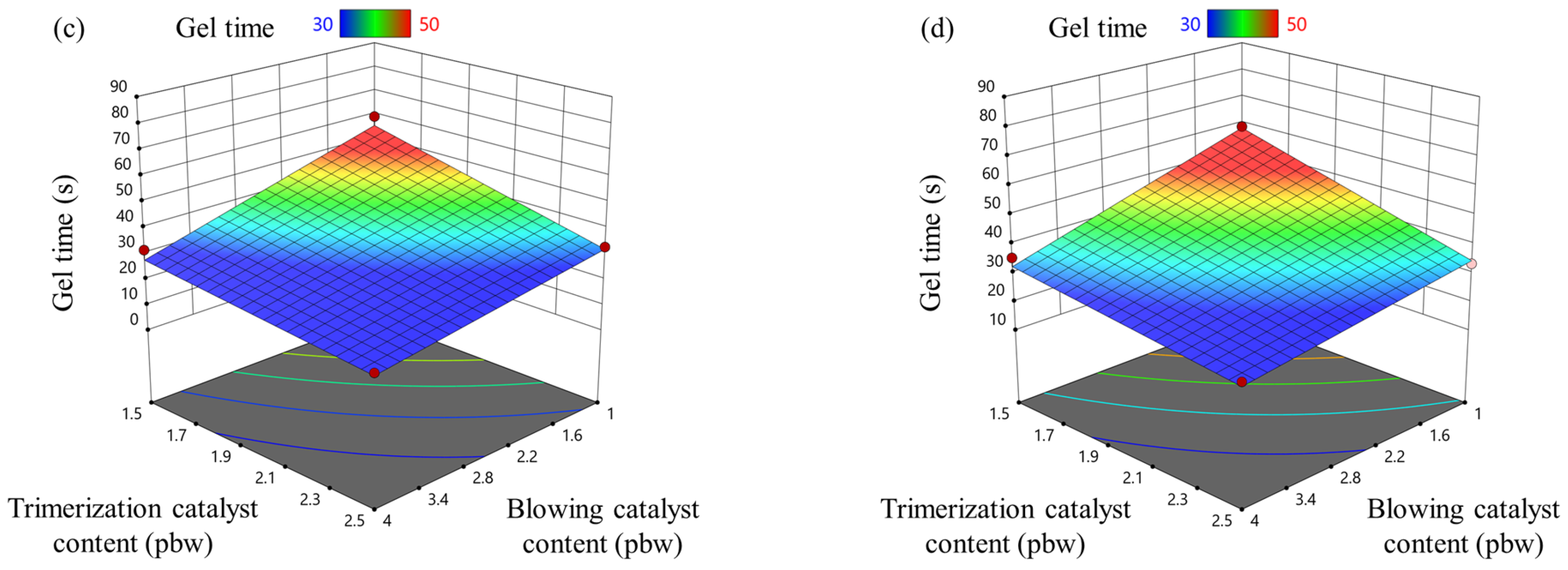Materials 18 00881 g002b