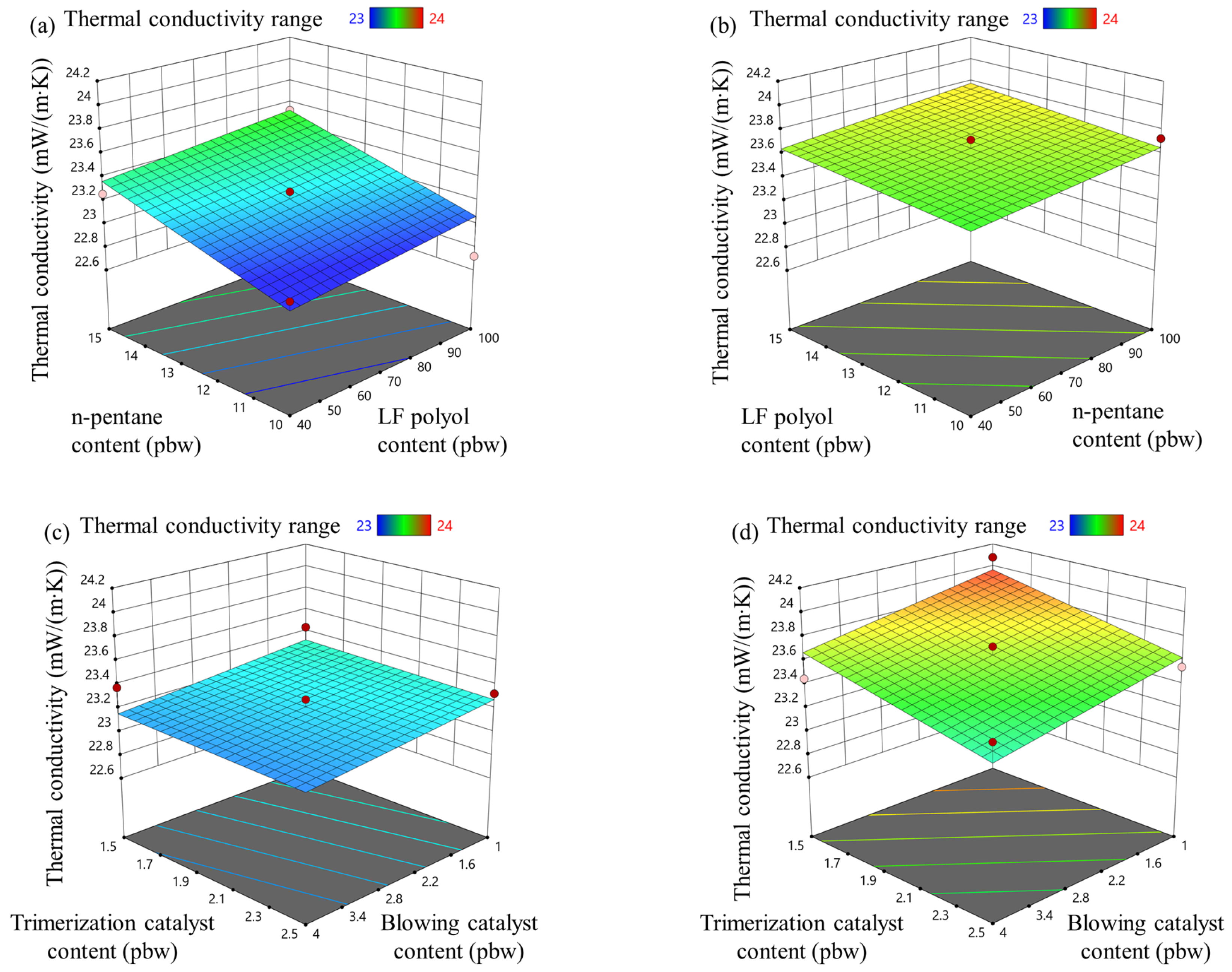 Materials 18 00881 g003