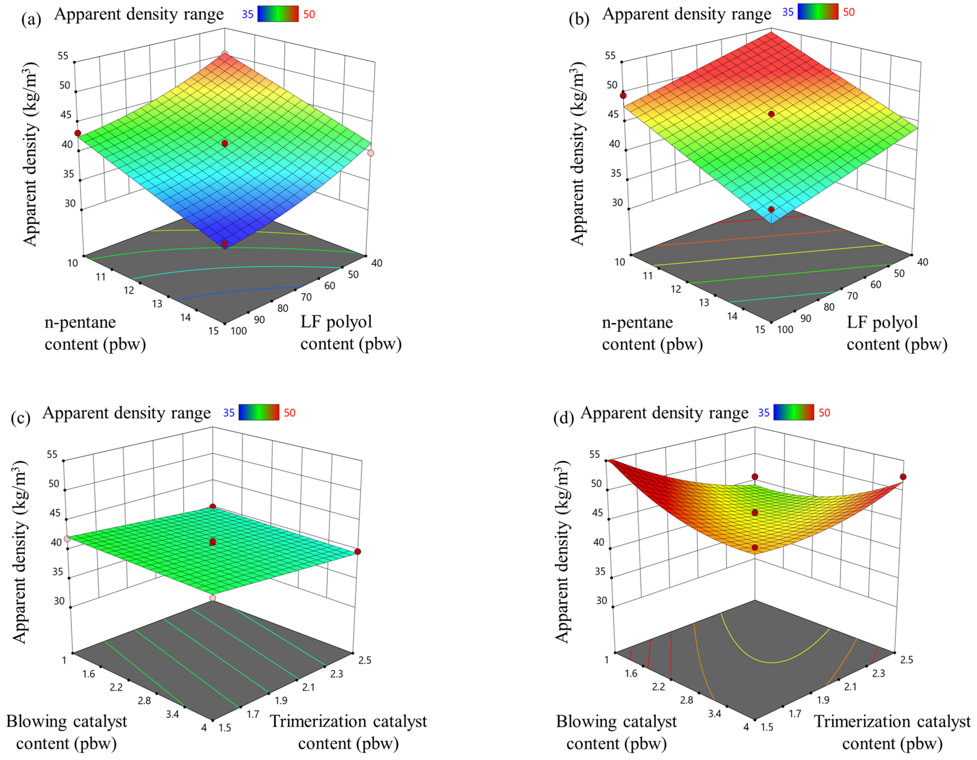 Materials 18 00881 g004