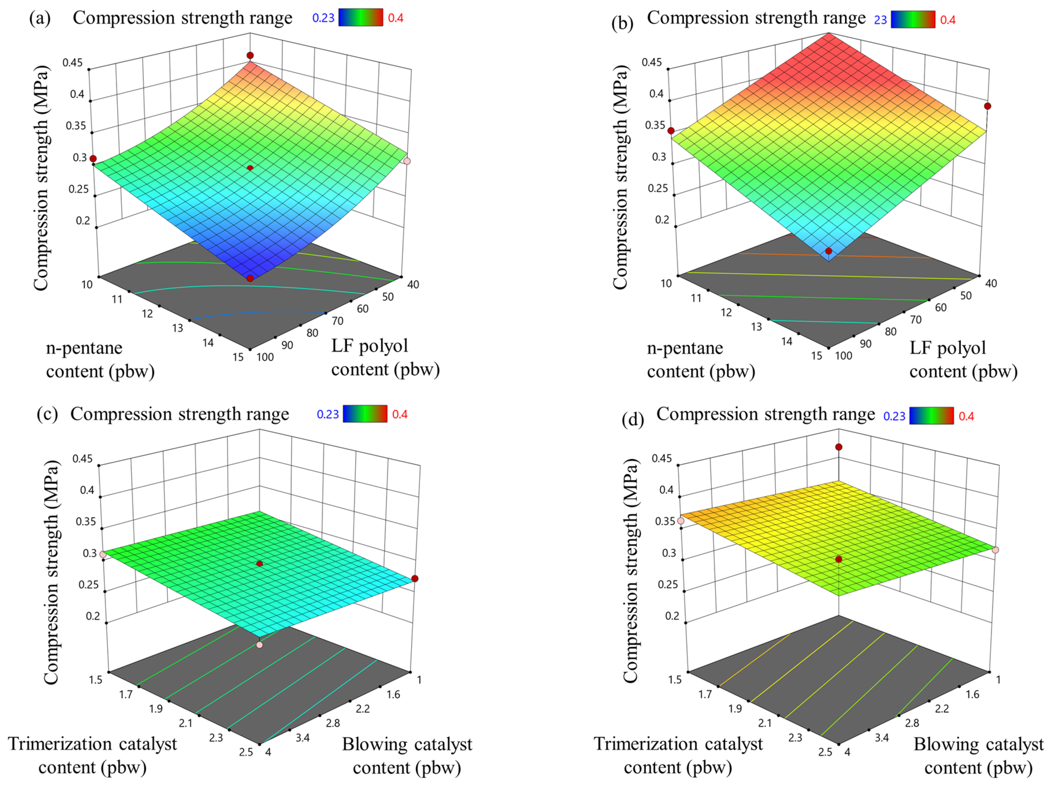 Materials 18 00881 g005
