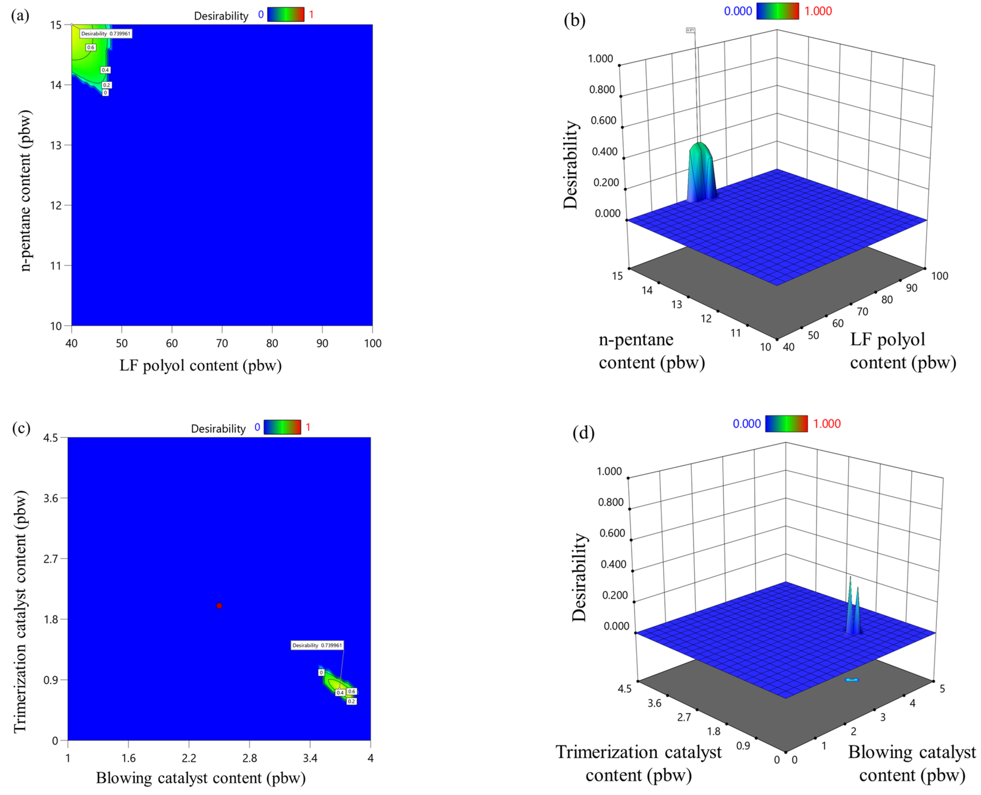 Materials 18 00881 g007