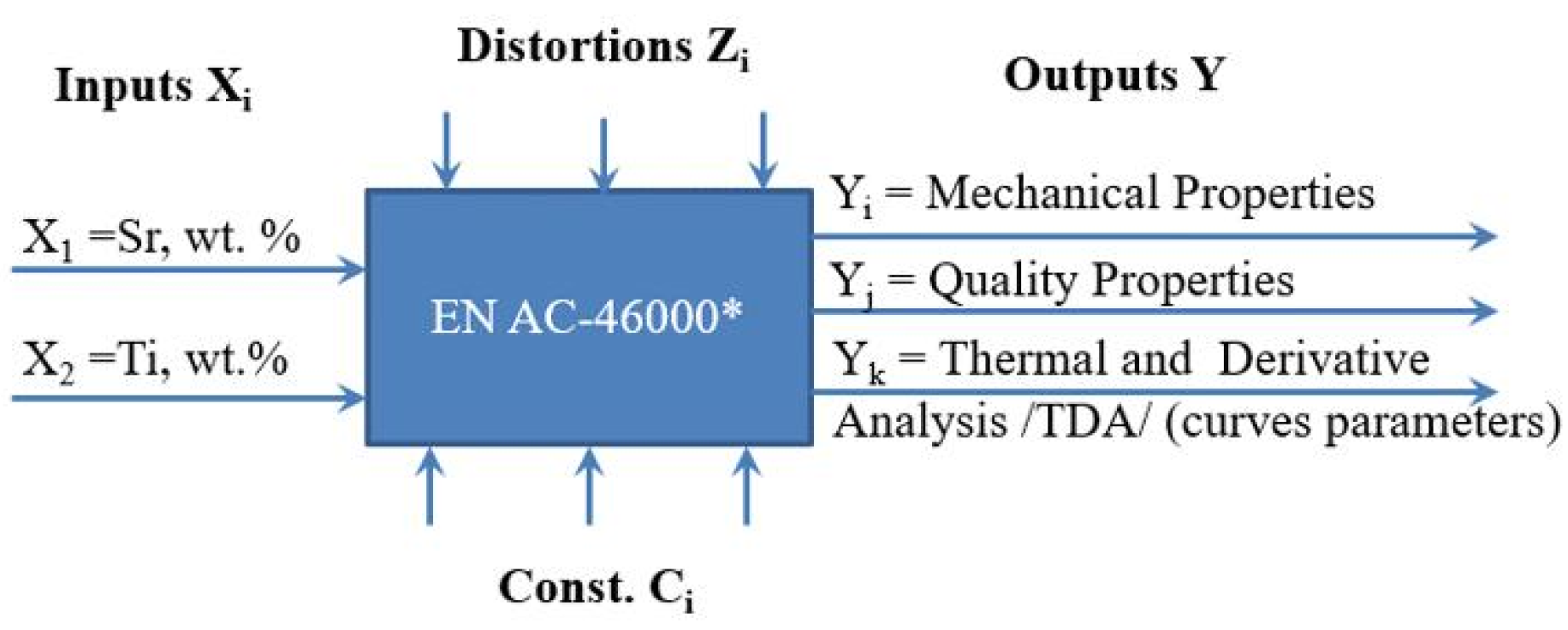 Materials 18 00882 g003