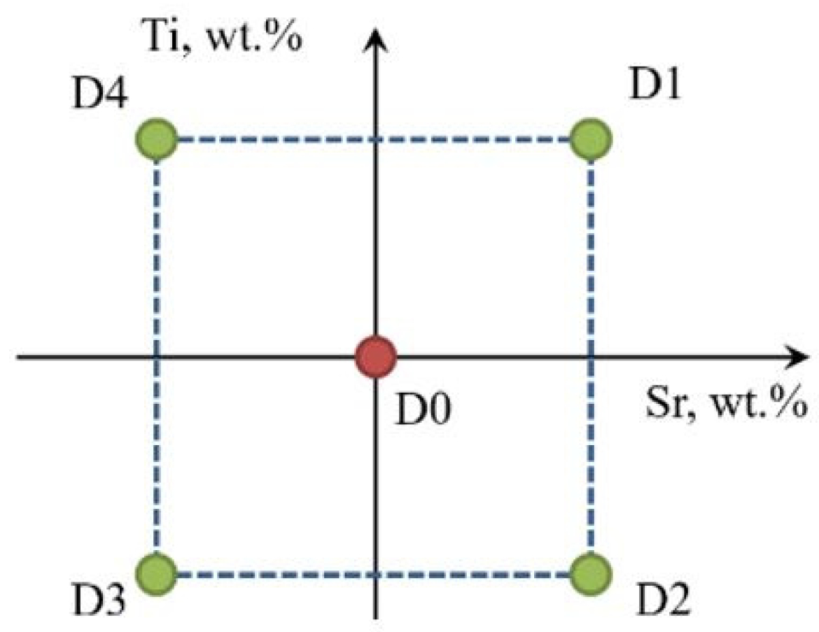 Materials 18 00882 g004