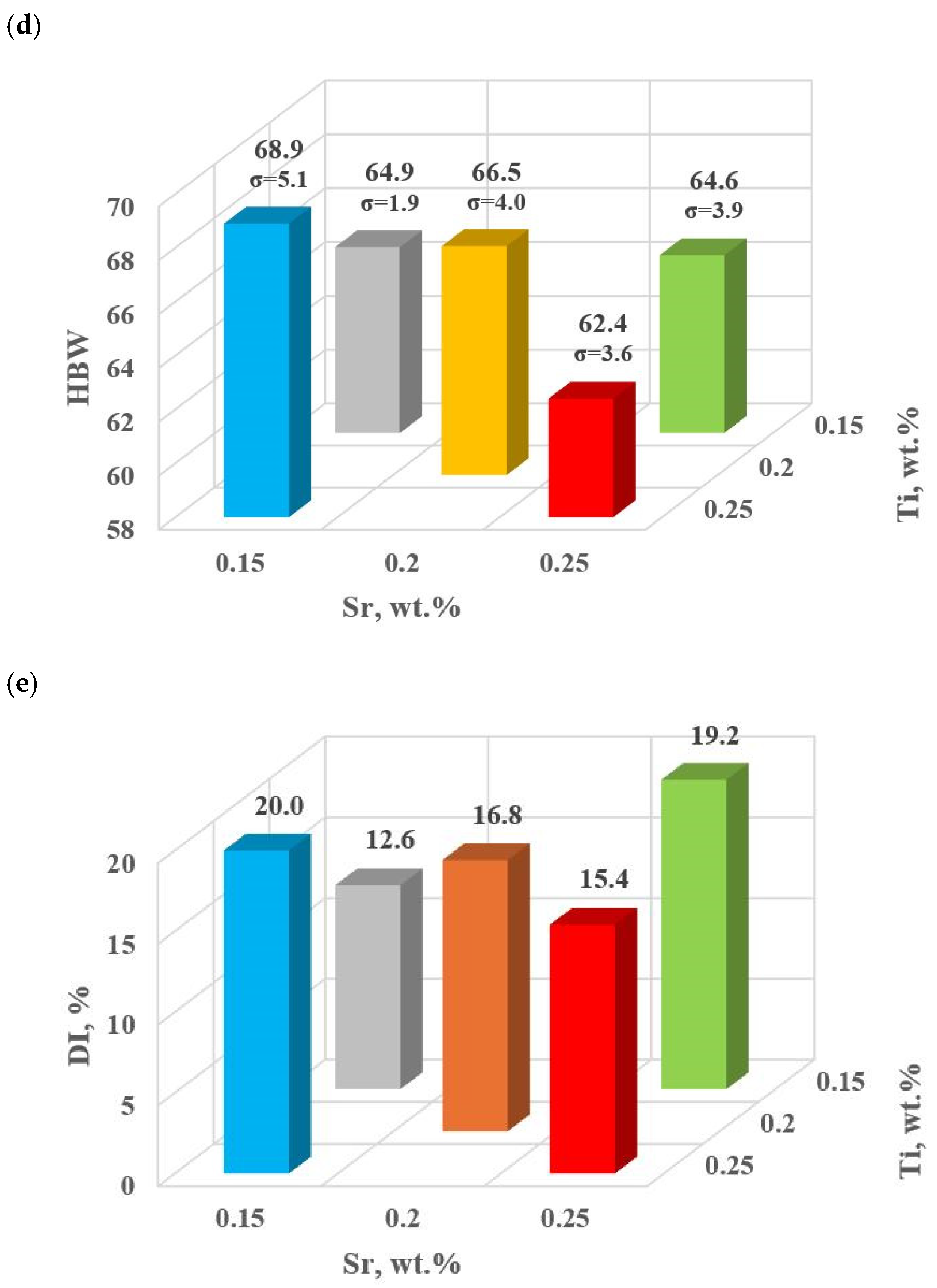 Materials 18 00882 g009b