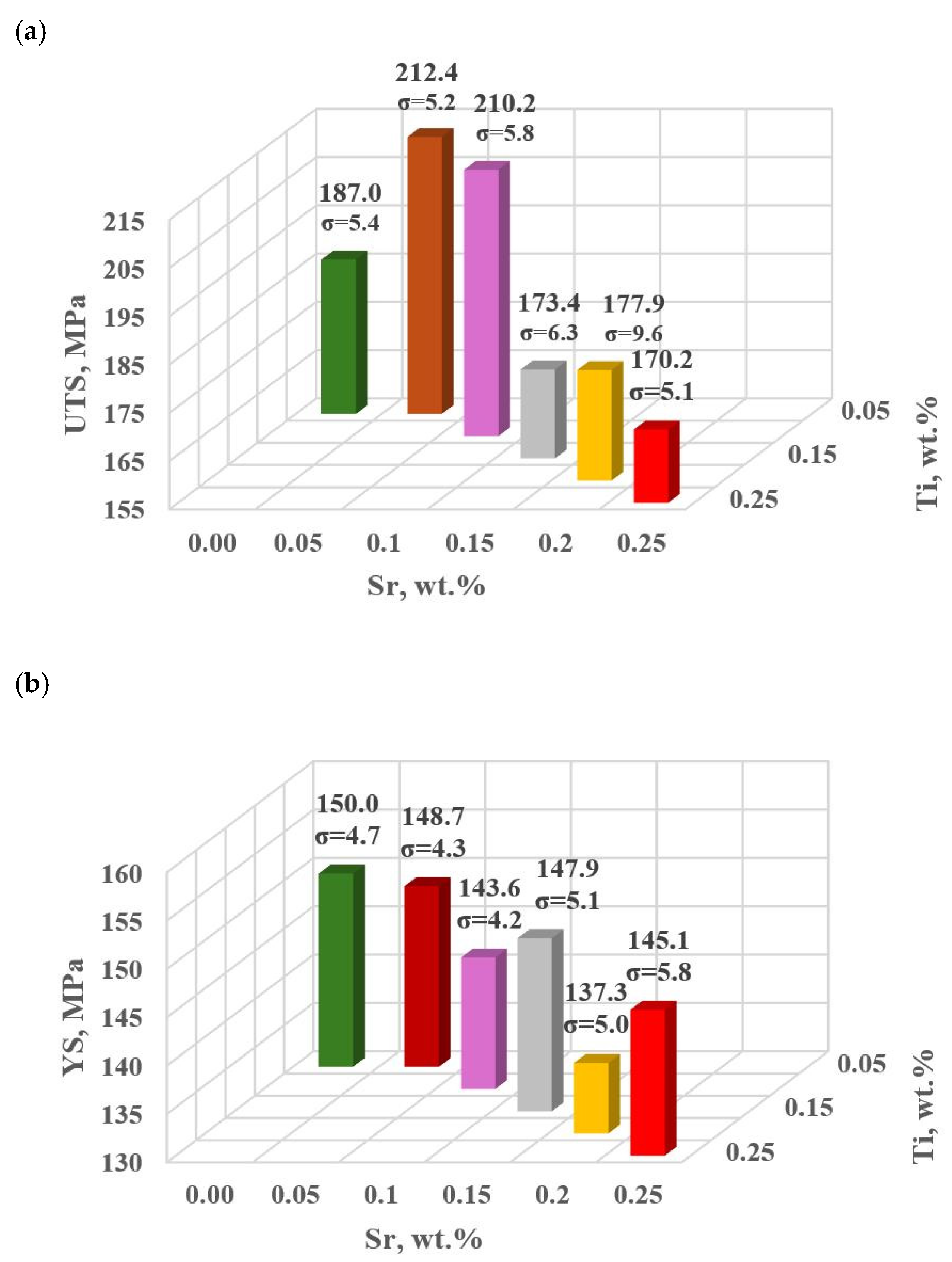 Materials 18 00882 g012a