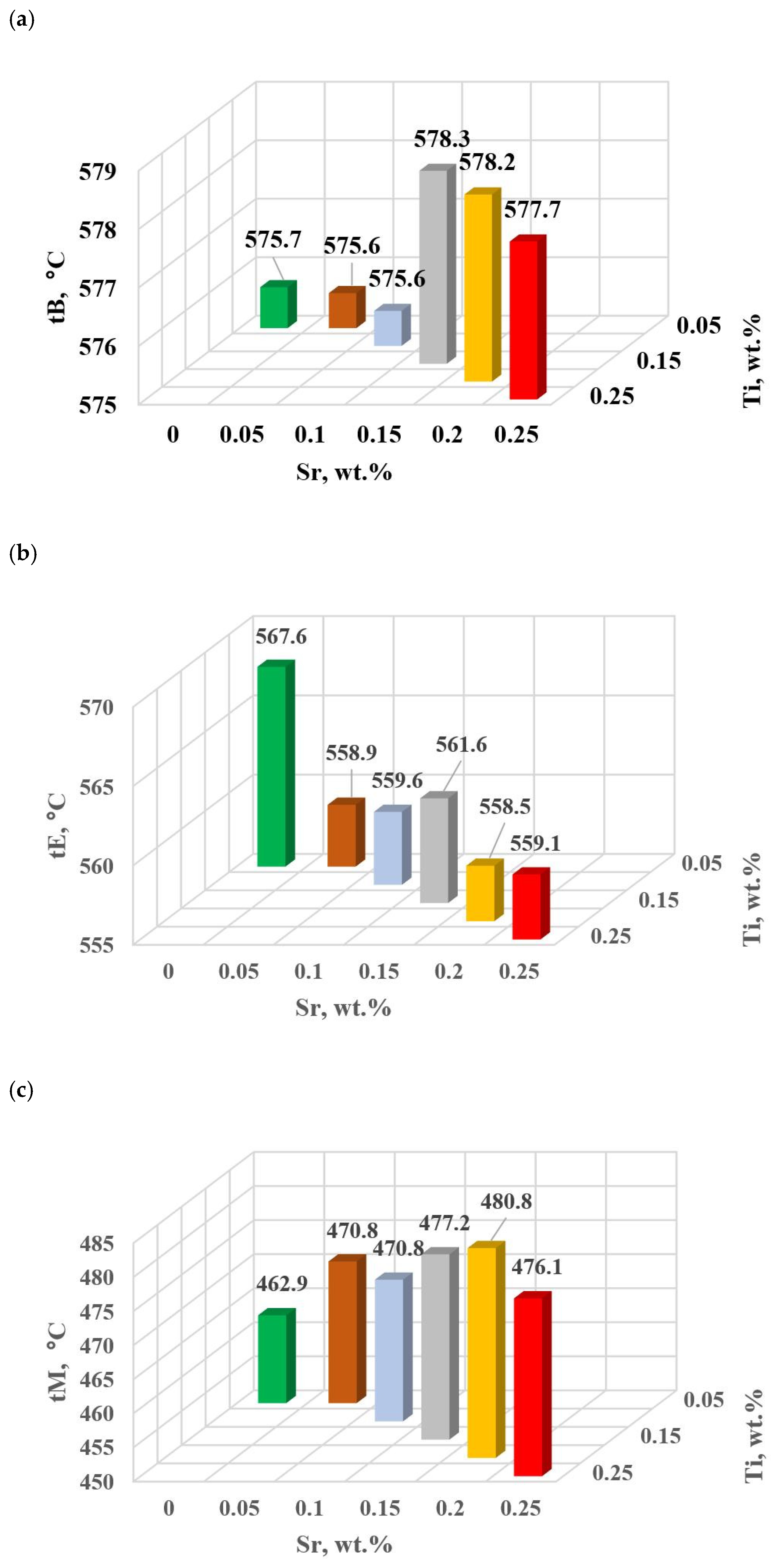 Materials 18 00882 g016