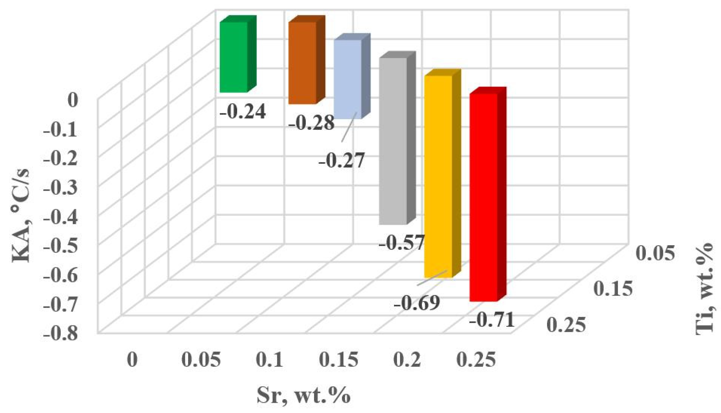 Materials 18 00882 g017