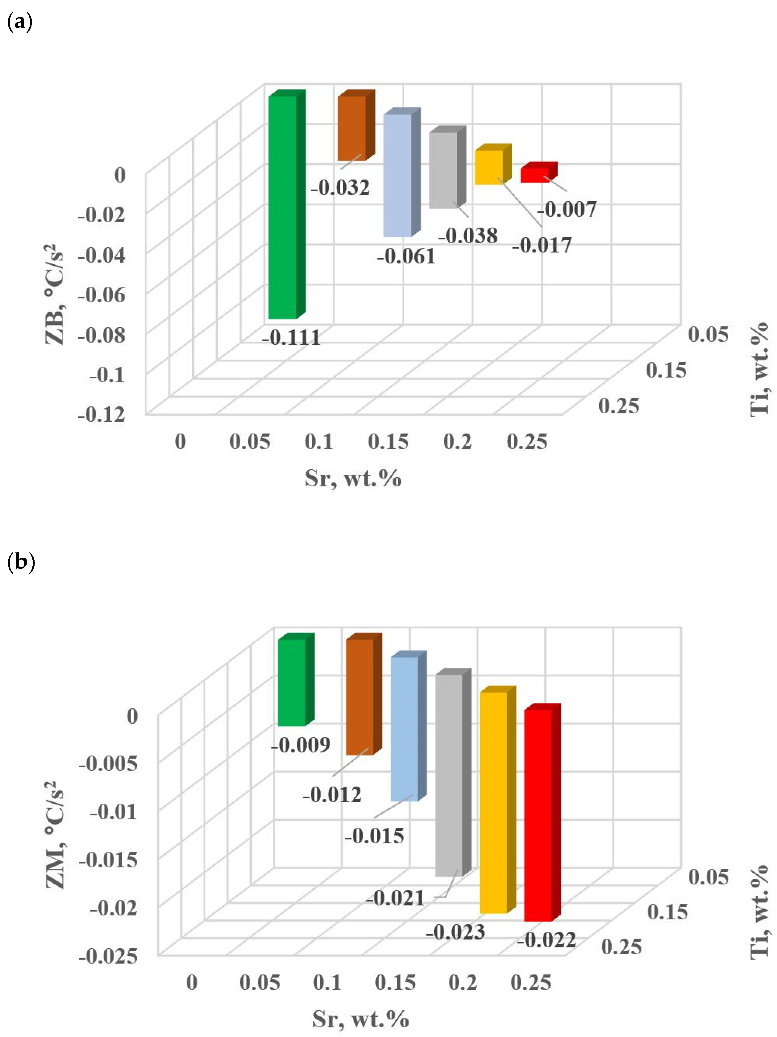 Materials 18 00882 g018