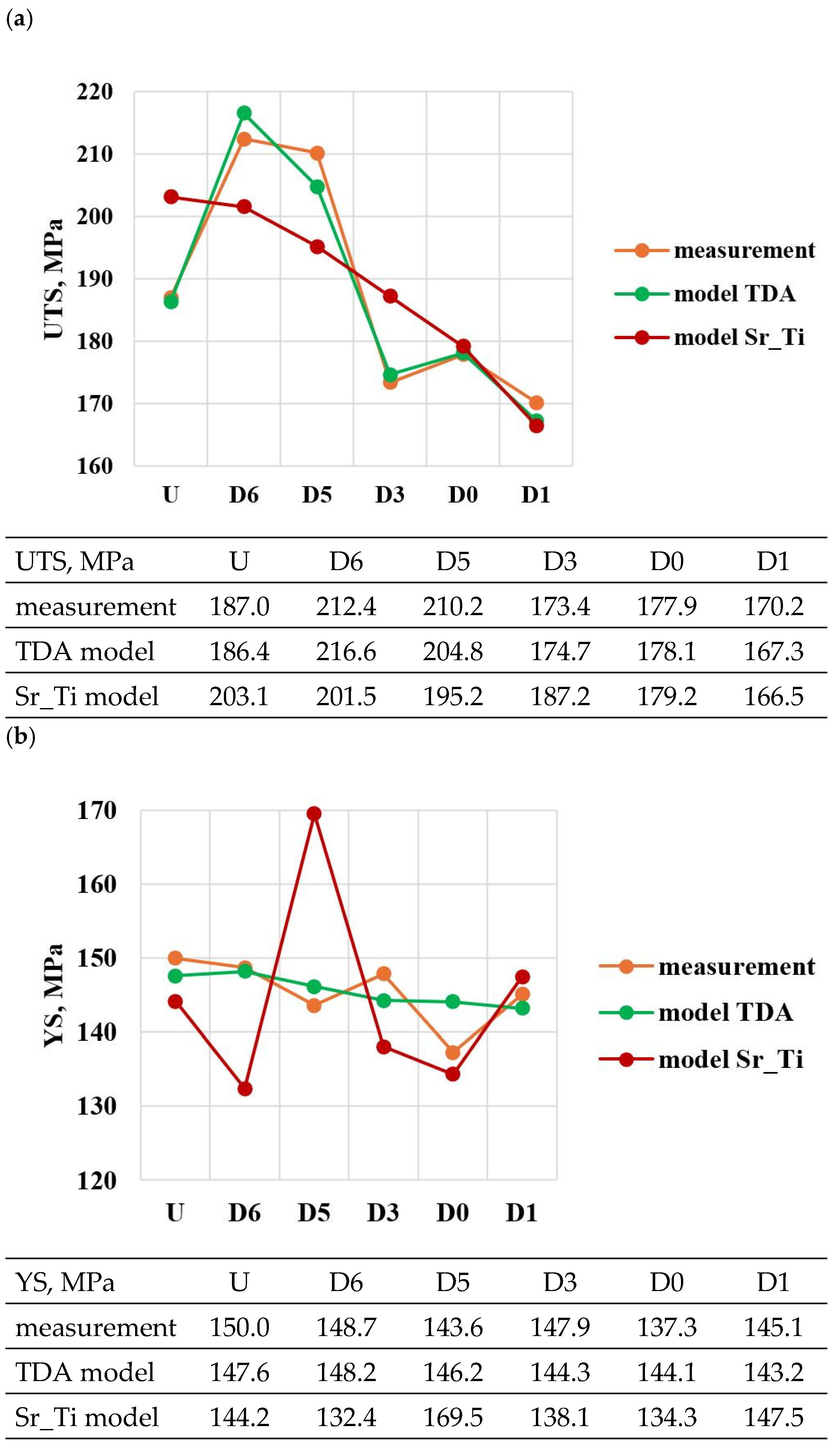 Materials 18 00882 g023a