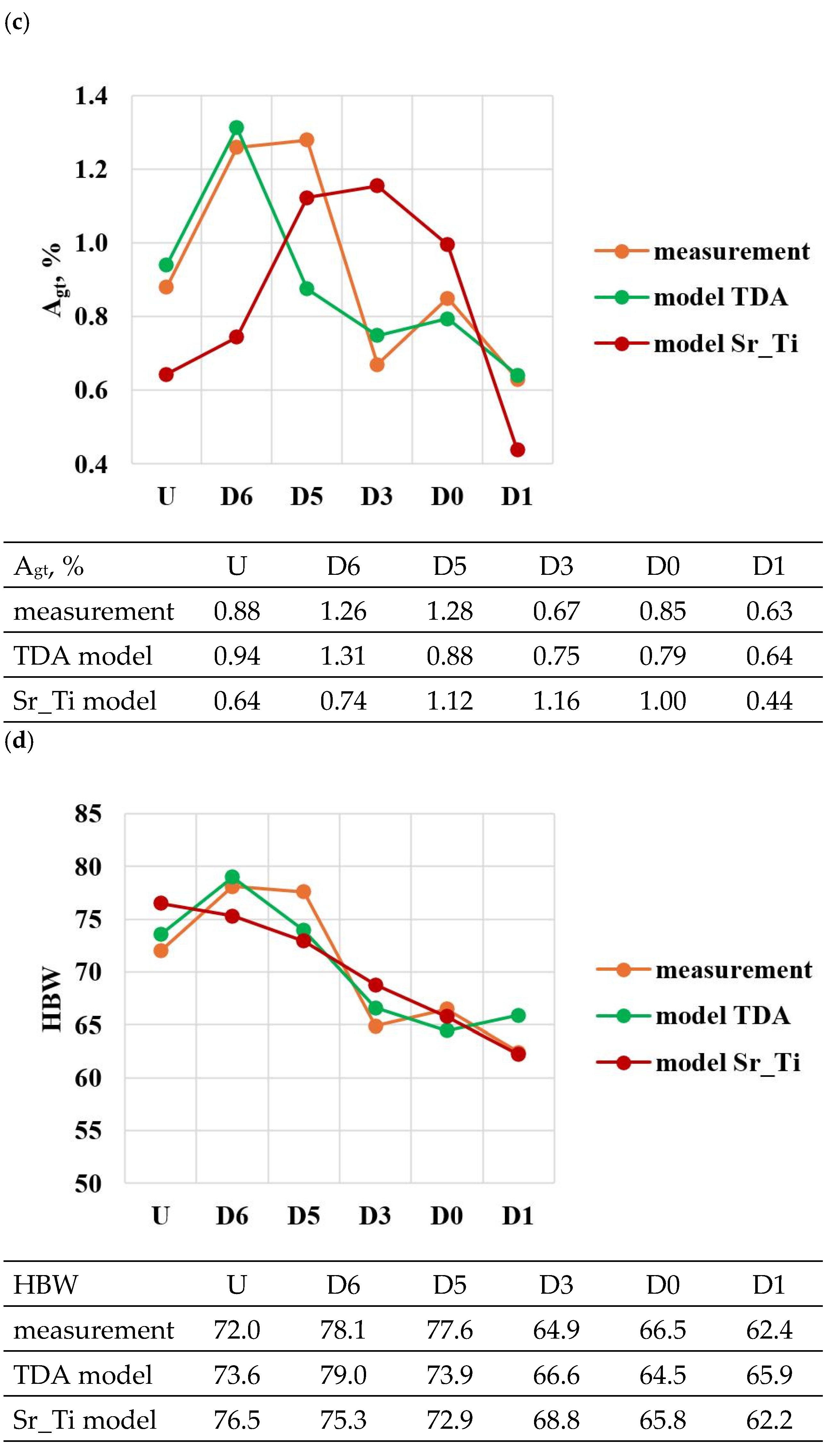 Materials 18 00882 g023b