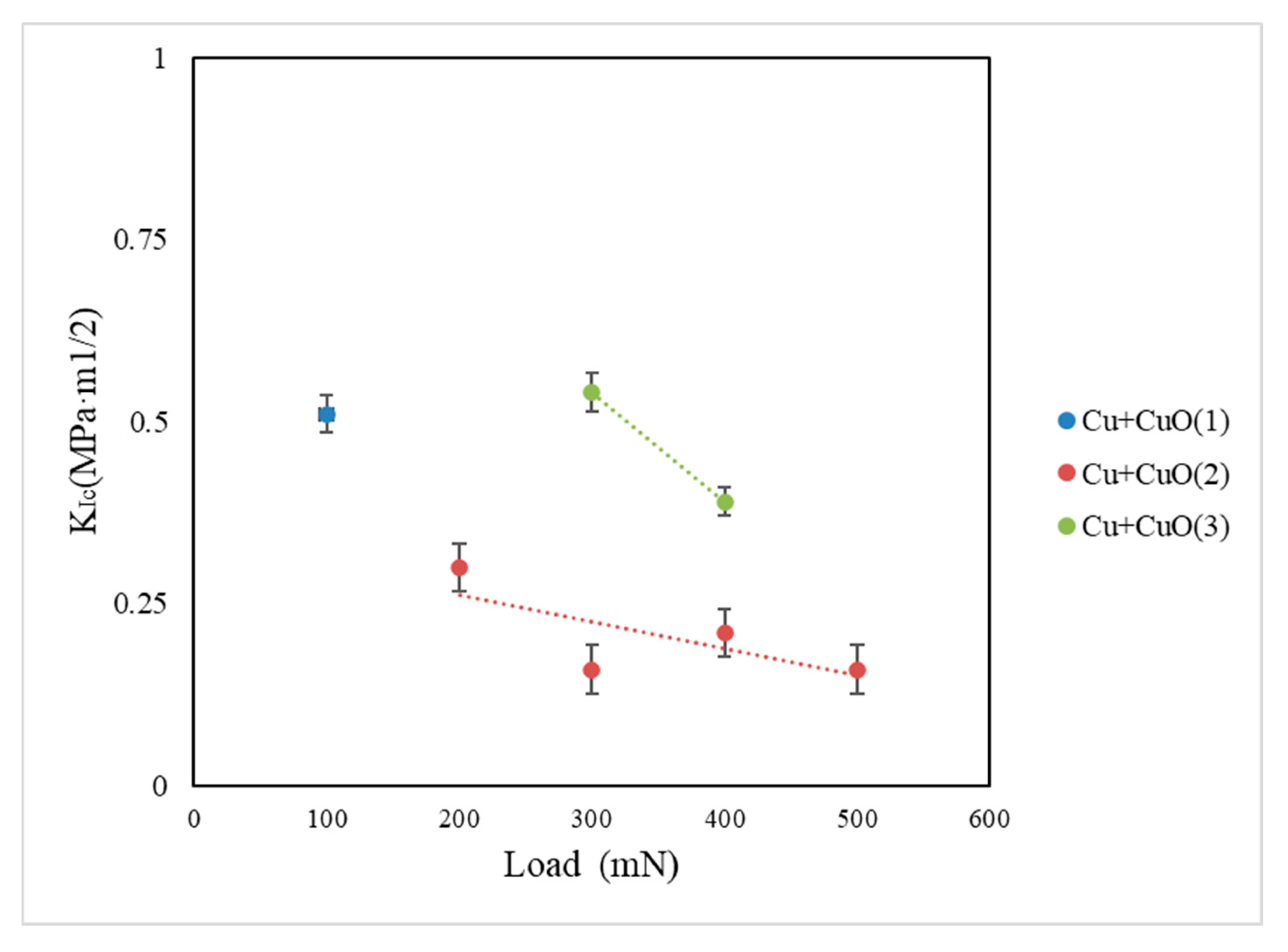 Materials 18 00885 g007