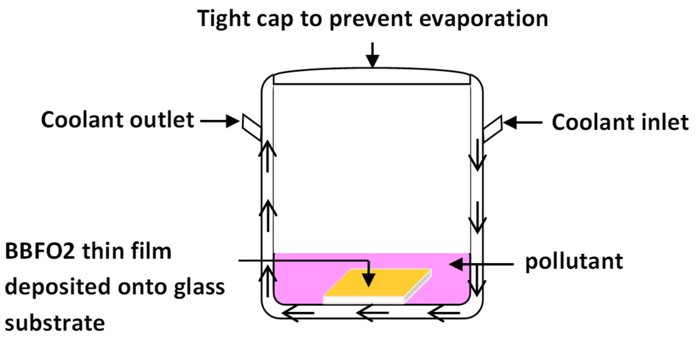 Materials 18 00887 g001