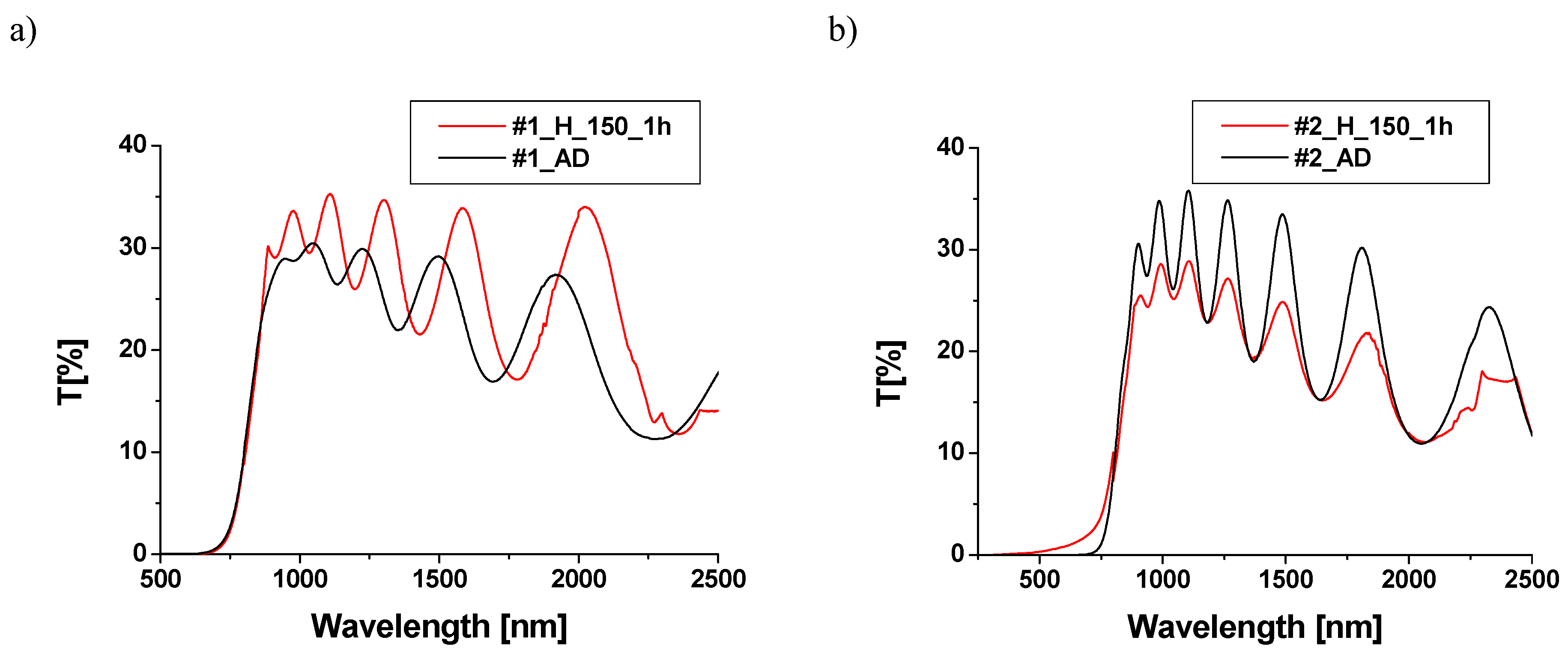Materials 18 00888 g005a