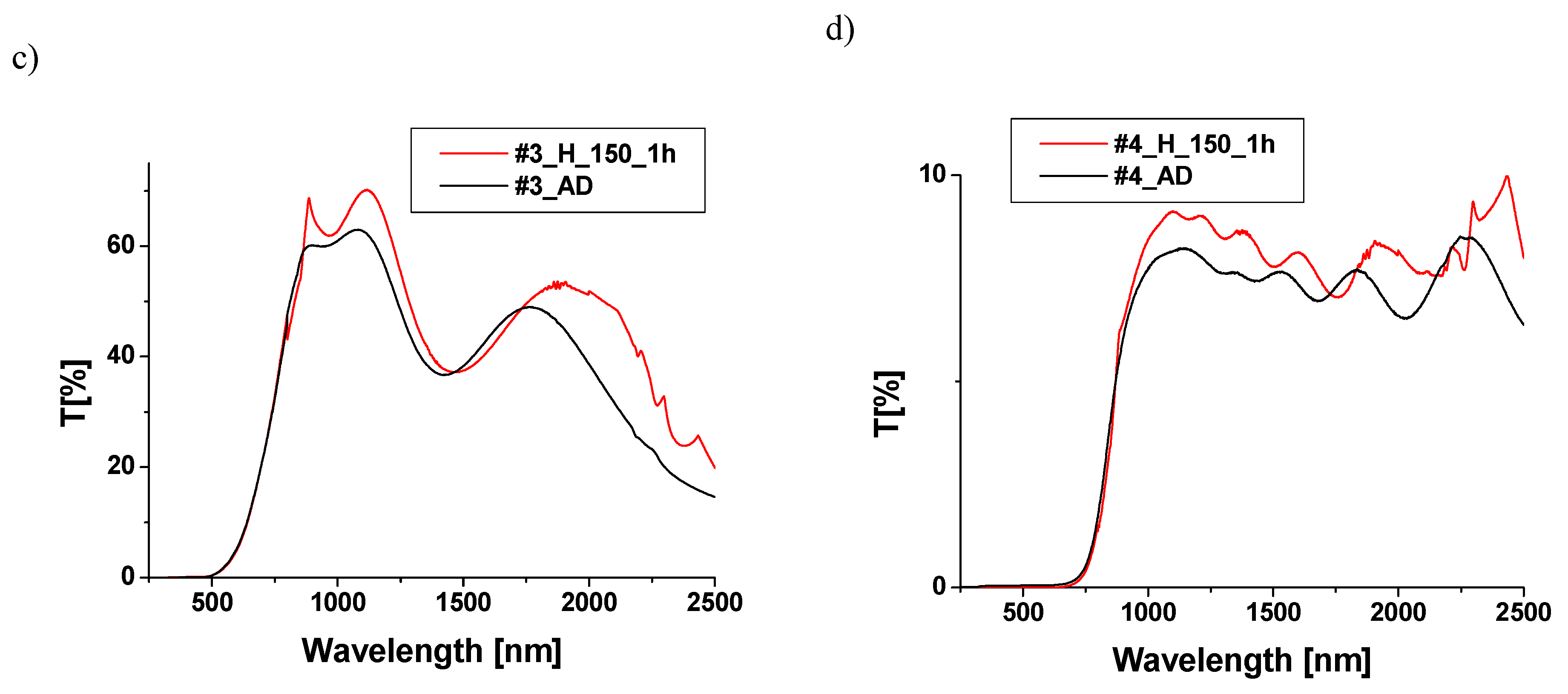 Materials 18 00888 g005b