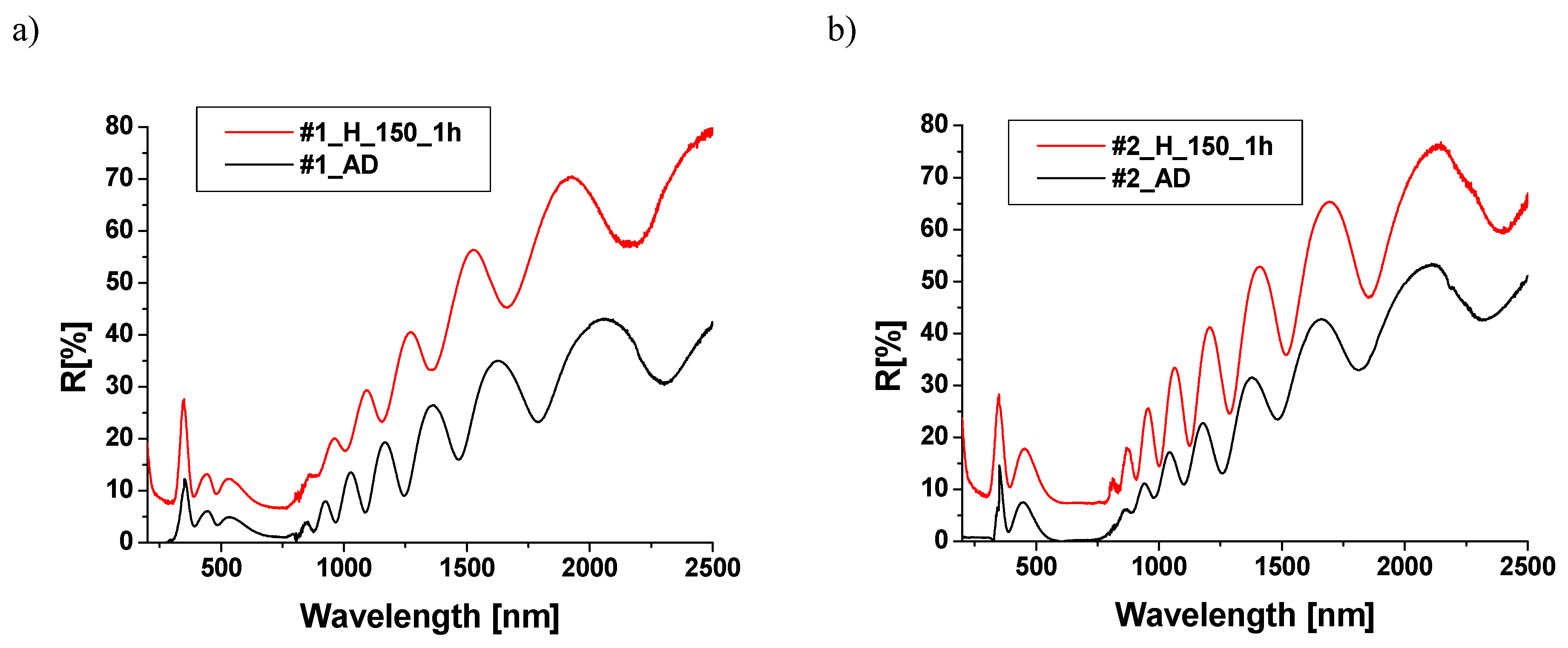 Materials 18 00888 g006a