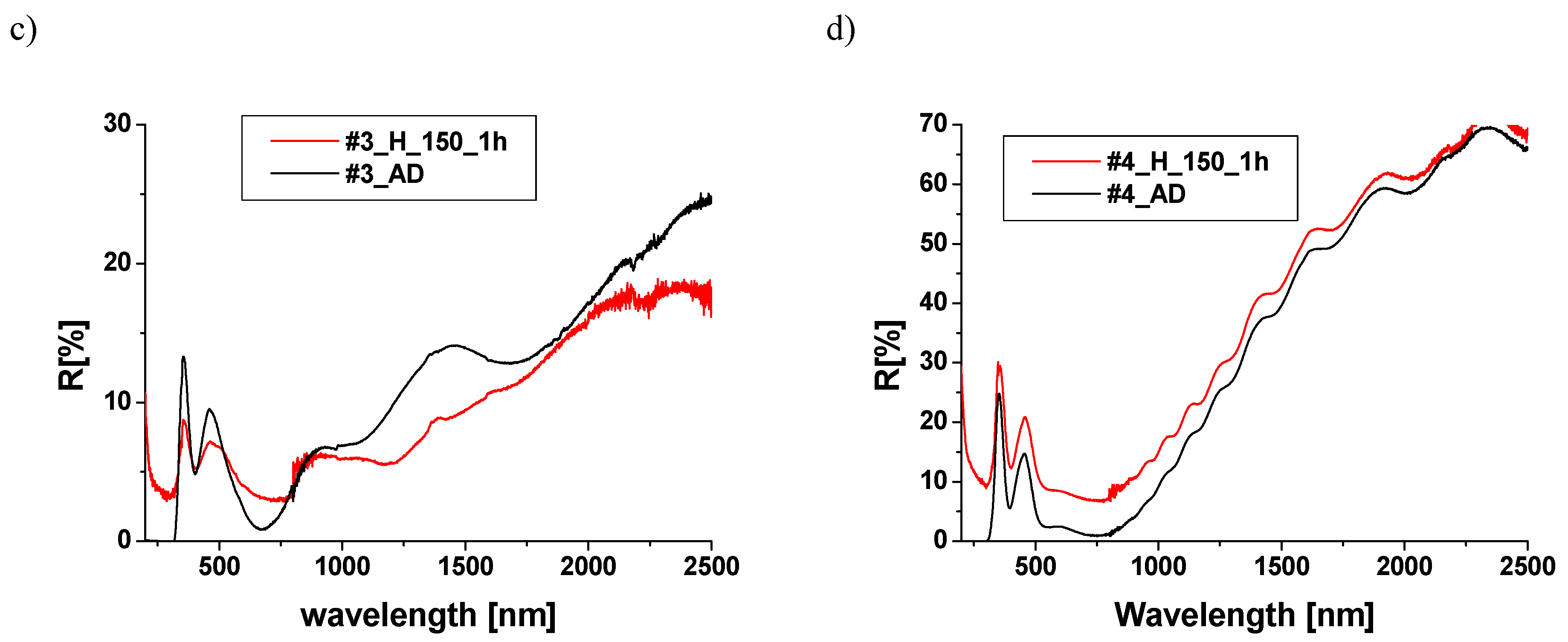 Materials 18 00888 g006b