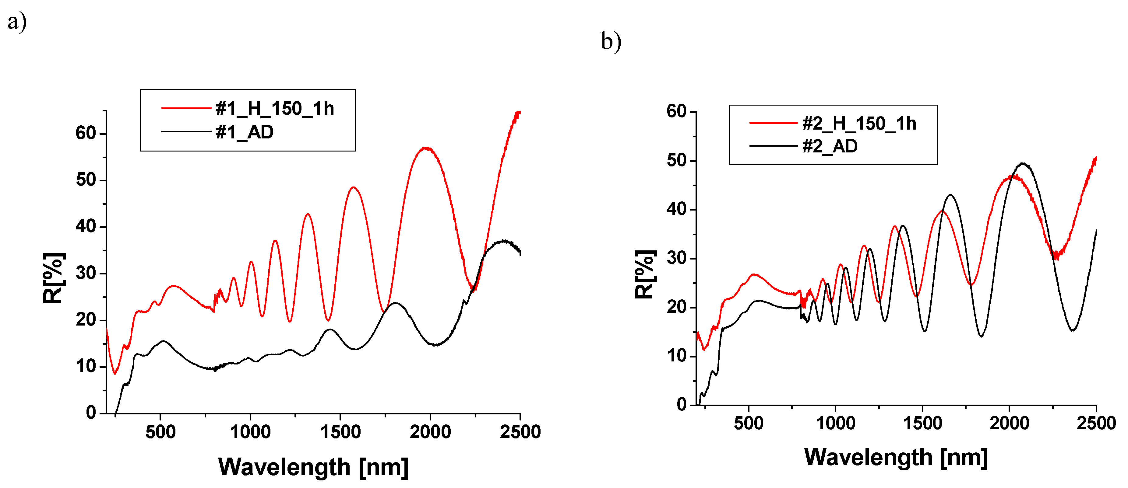 Materials 18 00888 g007a