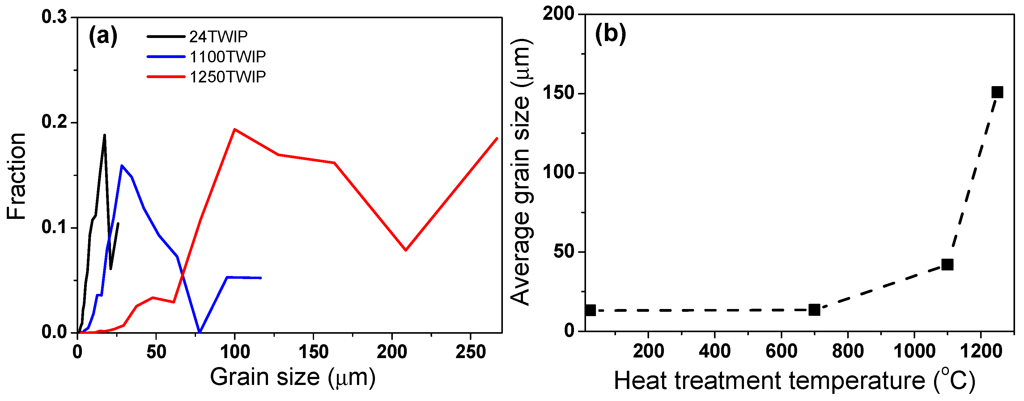 Materials 18 00890 g002