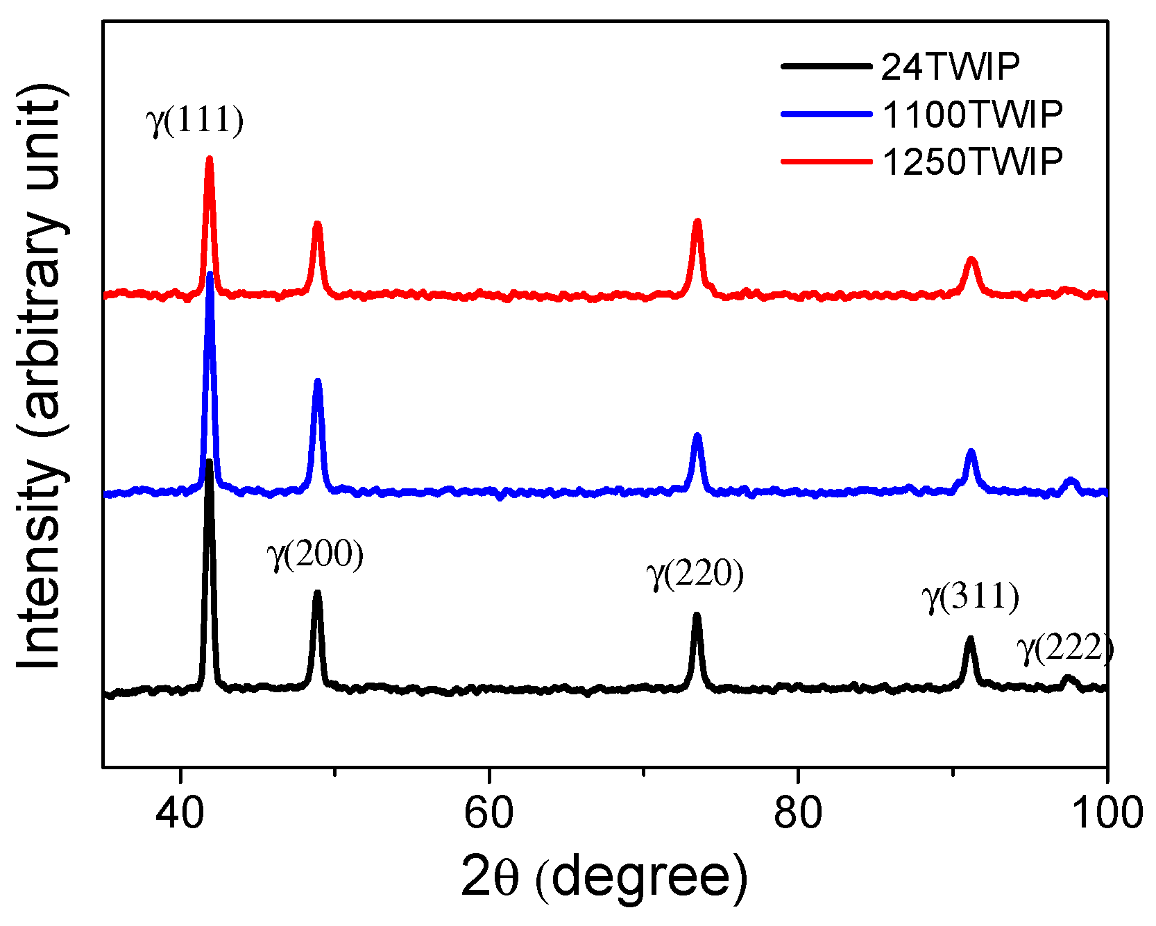 Materials 18 00890 g004