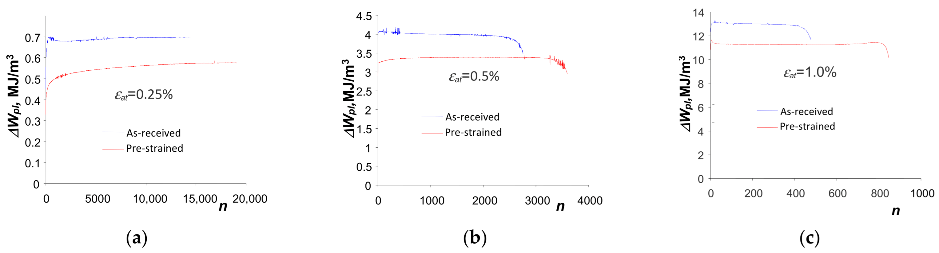Materials 18 00893 g009