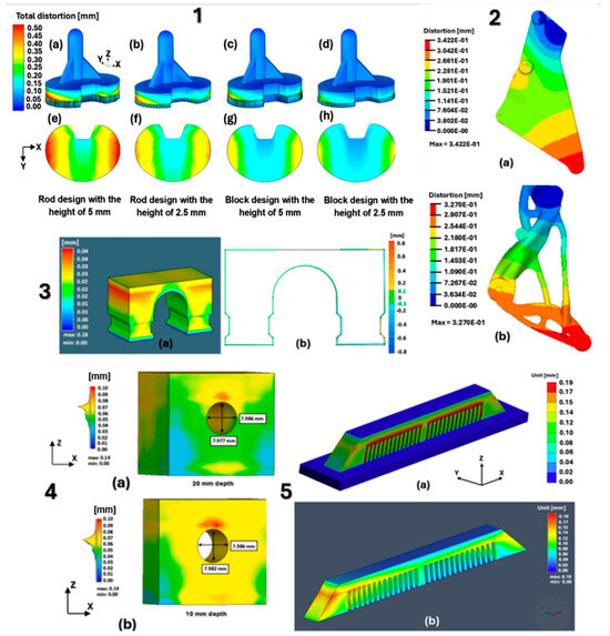 A Review of Simulation Tools Utilization for the Process of A Review of Simulation Tools Utilization for the Process of