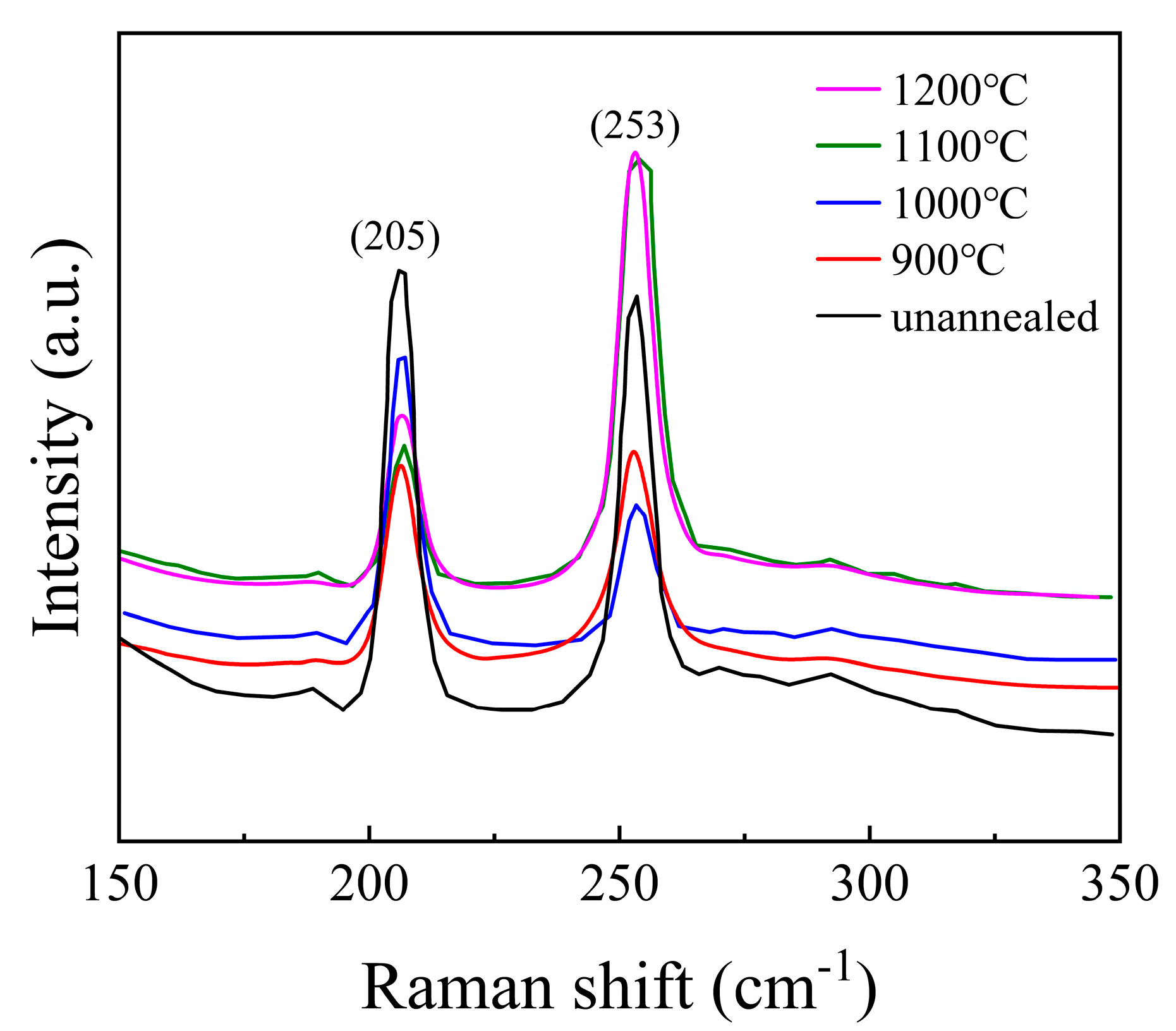 Materials 18 00896 g003