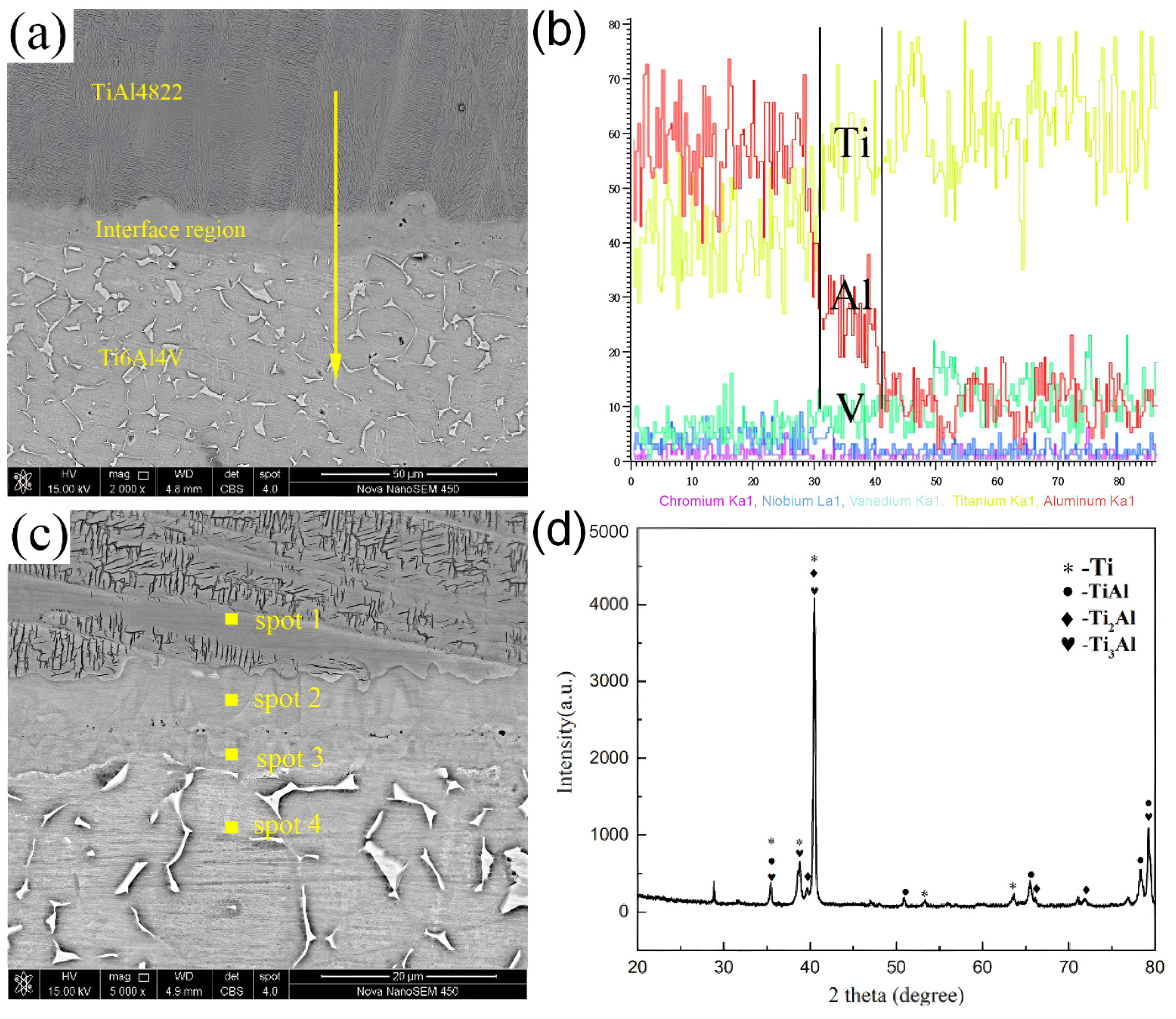 Materials 18 00898 g007 Materials 18 00898 g007