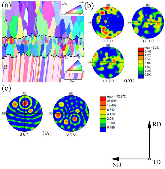 Interfacial Characteristics and Mechanical Properties of TiAl4822