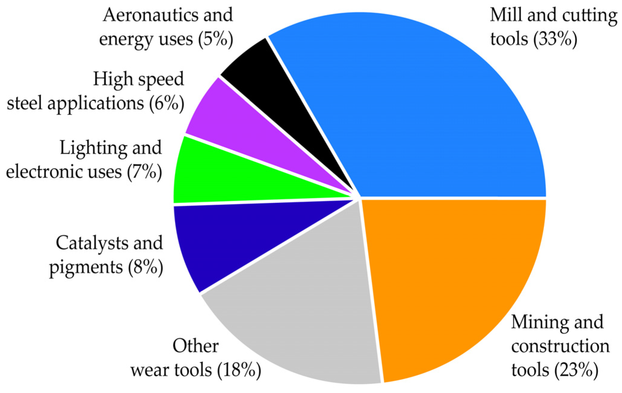 Materials 18 00899 g001