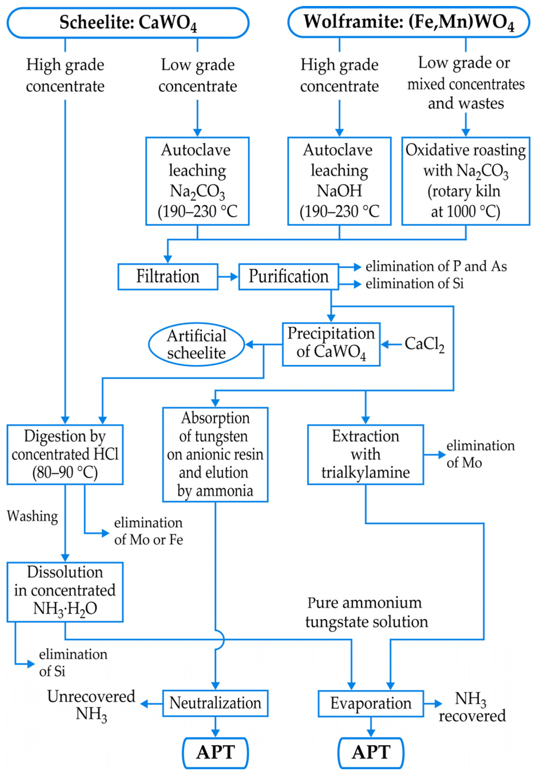 Materials 18 00899 g004