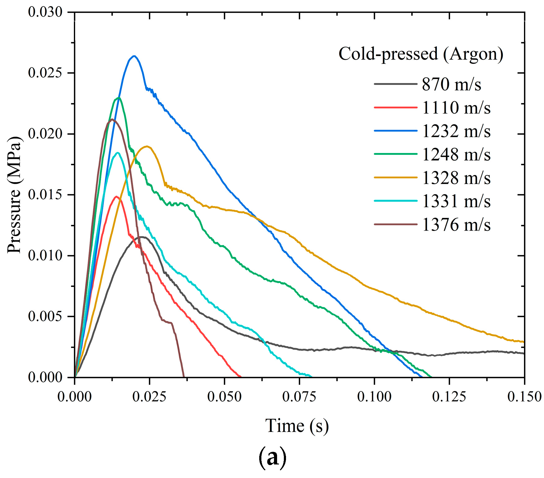 Materials 18 00900 g013a