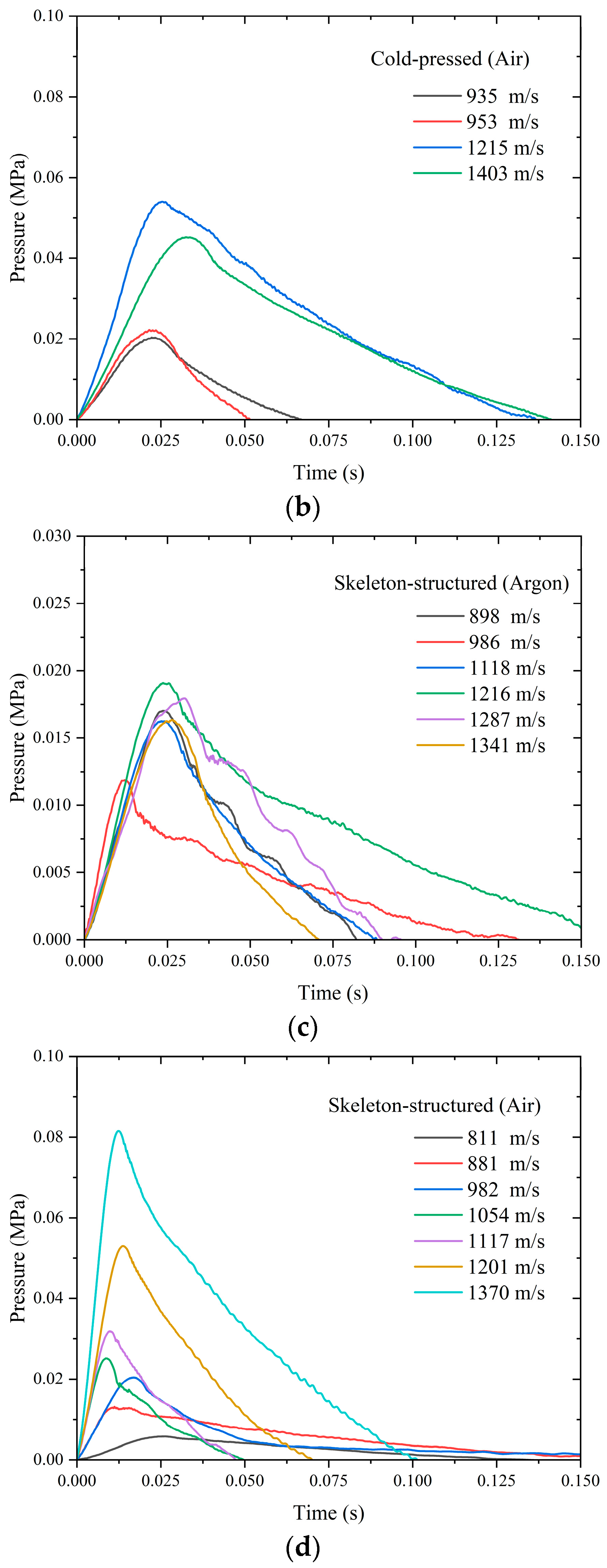 Materials 18 00900 g013b