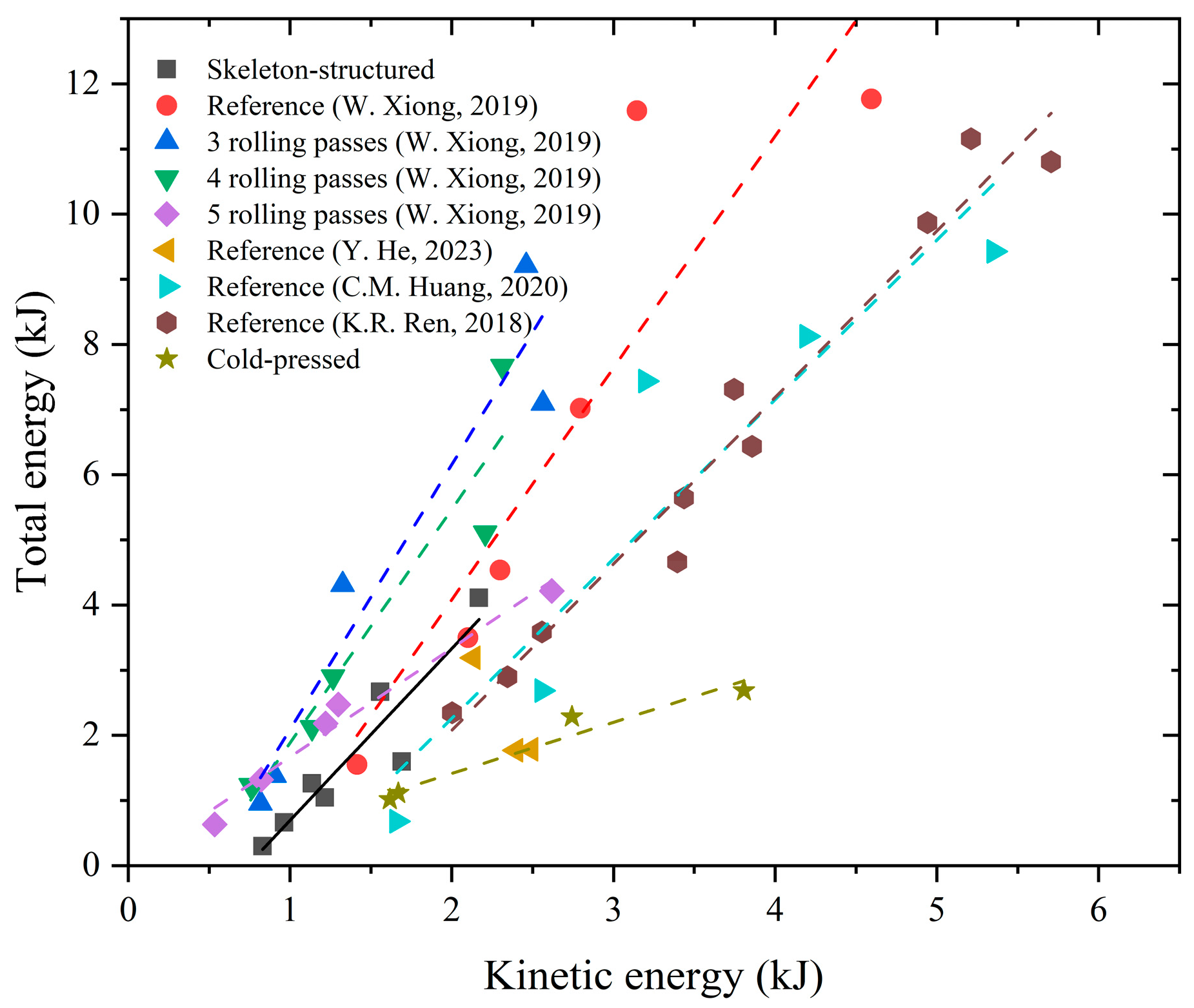 Materials 18 00900 g020
