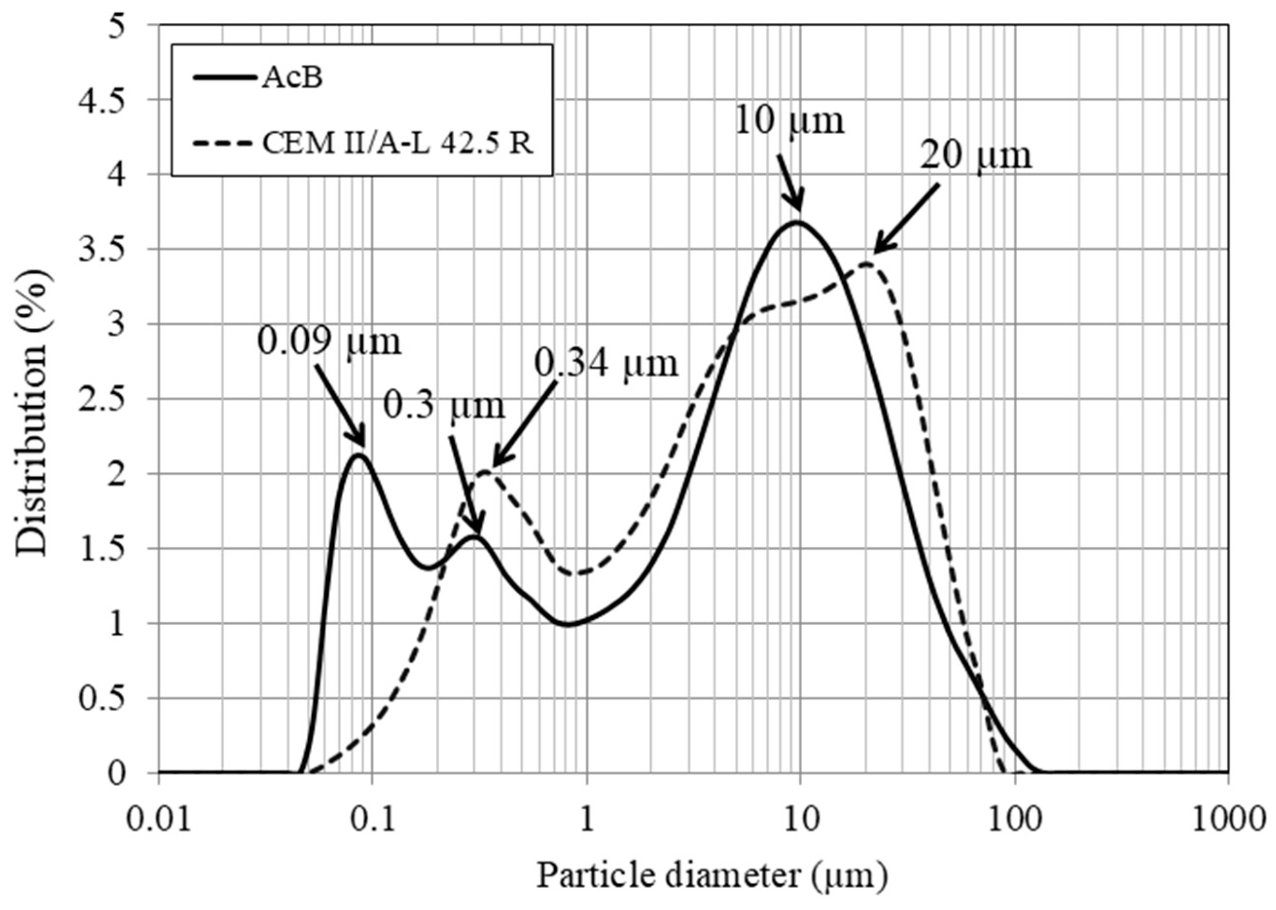 Materials 18 00904 g004